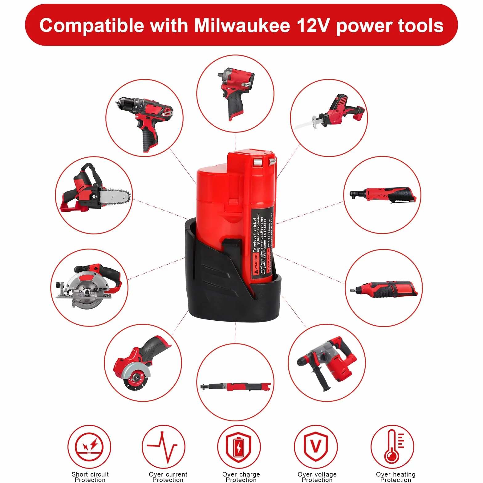 Powarobor Zestaw startowy z 2 sztukmi akumulatorów 12V 3,0Ah i 1 ładowarką. Kompatybilny z narzędziami Milwaukee 12V z akumulatorami litowo-jonowymi