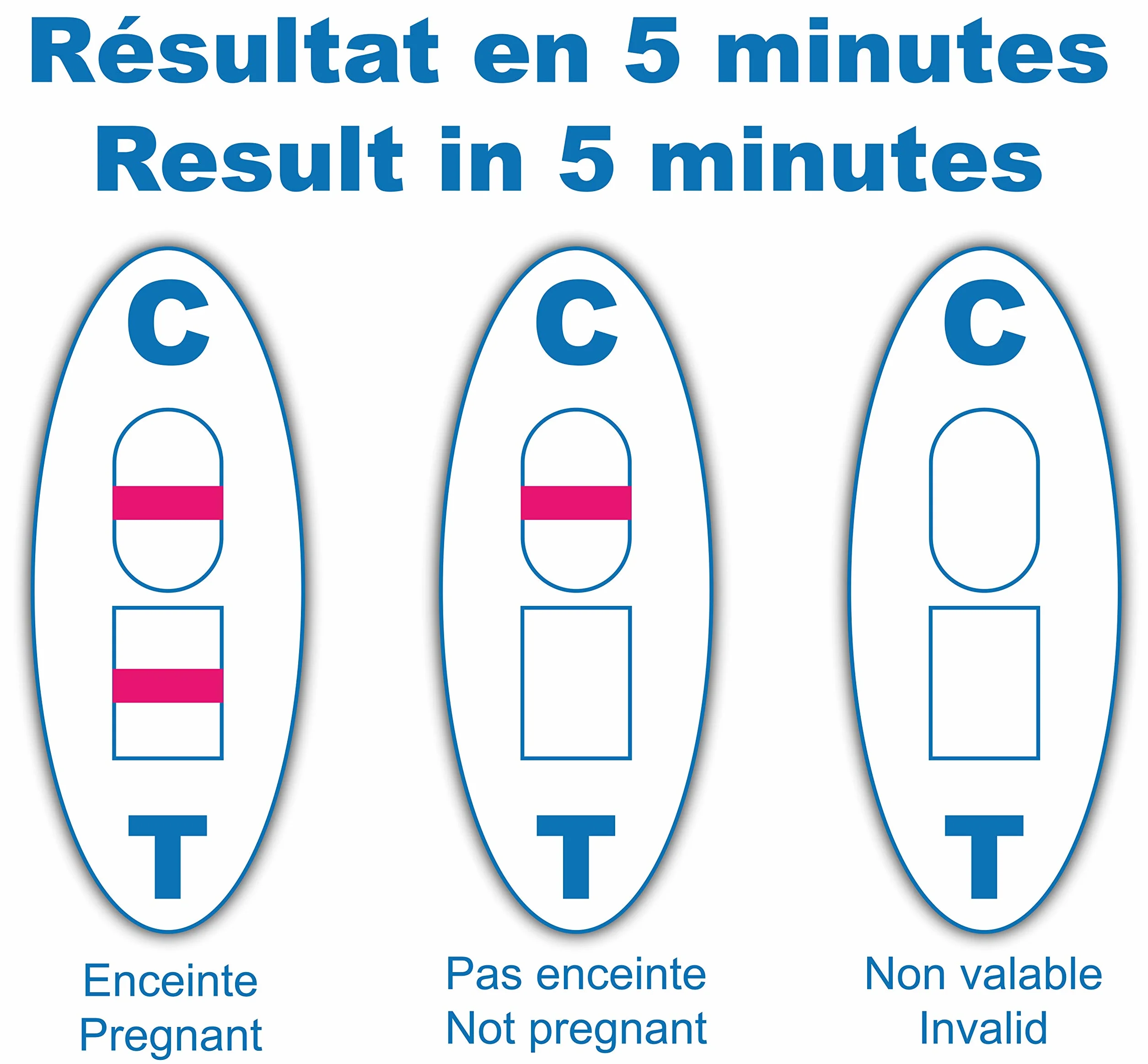 LIFECARE | Test ciążowy | Zestaw 2 | Wynik w 5 minut | Niezawodny w 99%