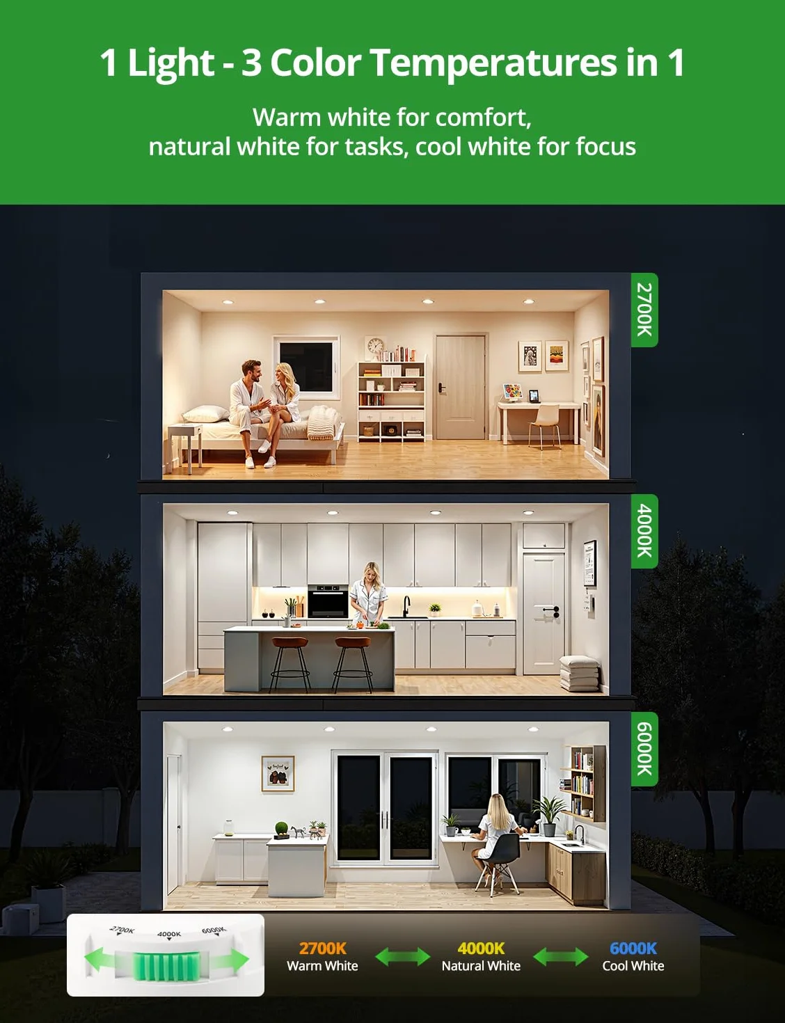 HOMEOW Zestaw 20 wpuszczanych reflektorów LED 68 mm, 4 W, bardzo płaskie, ciepłe białe 2700 K, neutralna biel, 4000 K, zimna biel 6000 K, regulowany, wewnętrzny reflektor LED wodoodporny IP44, do