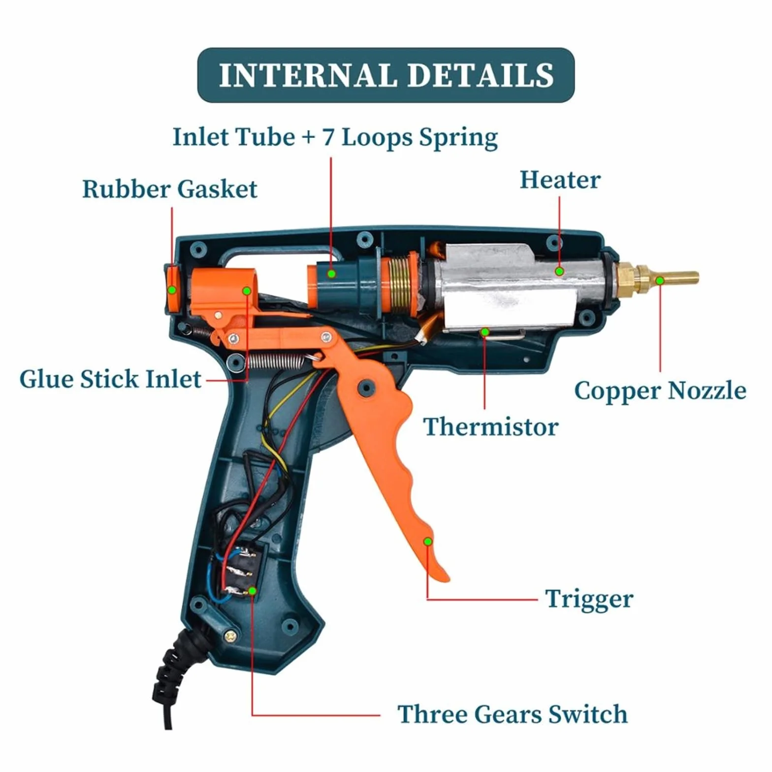 Pistolet do Kleju, Pistolet do klejenia na gorąco 15 w 1 zestaw narzędzi pistolet silikonowy 50 W/OFF/150 W przełącznik do naprawy rzemiosła DIY użyj 11mm klej w sztyfcie dysza z czystej miedzi(SET-8)