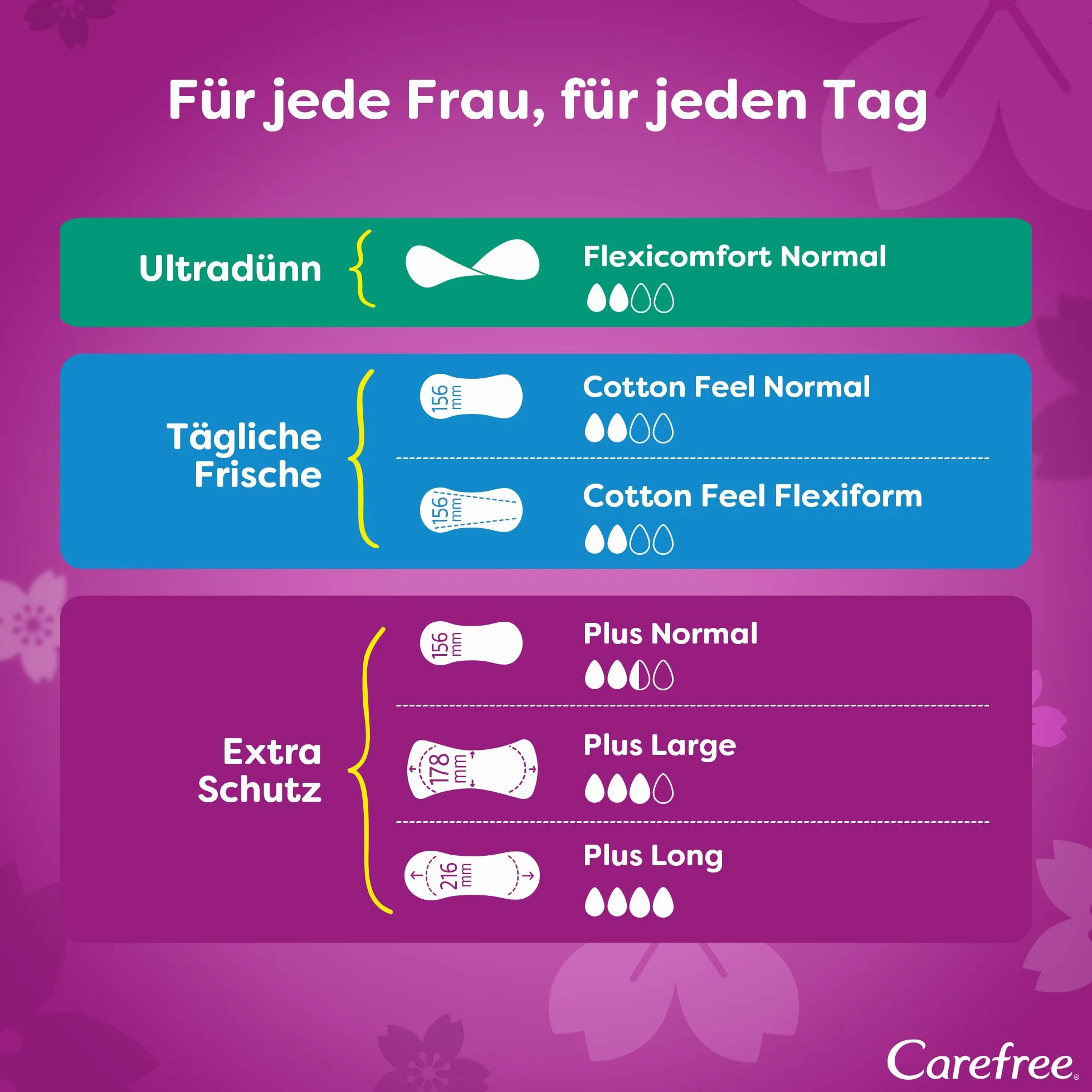 Carefree Wkładki Plus Long o świeżym zapachu (5 x 40 sztuk), super chłonne, aby natychmiast wlać płyny, rozmiar Plus Long