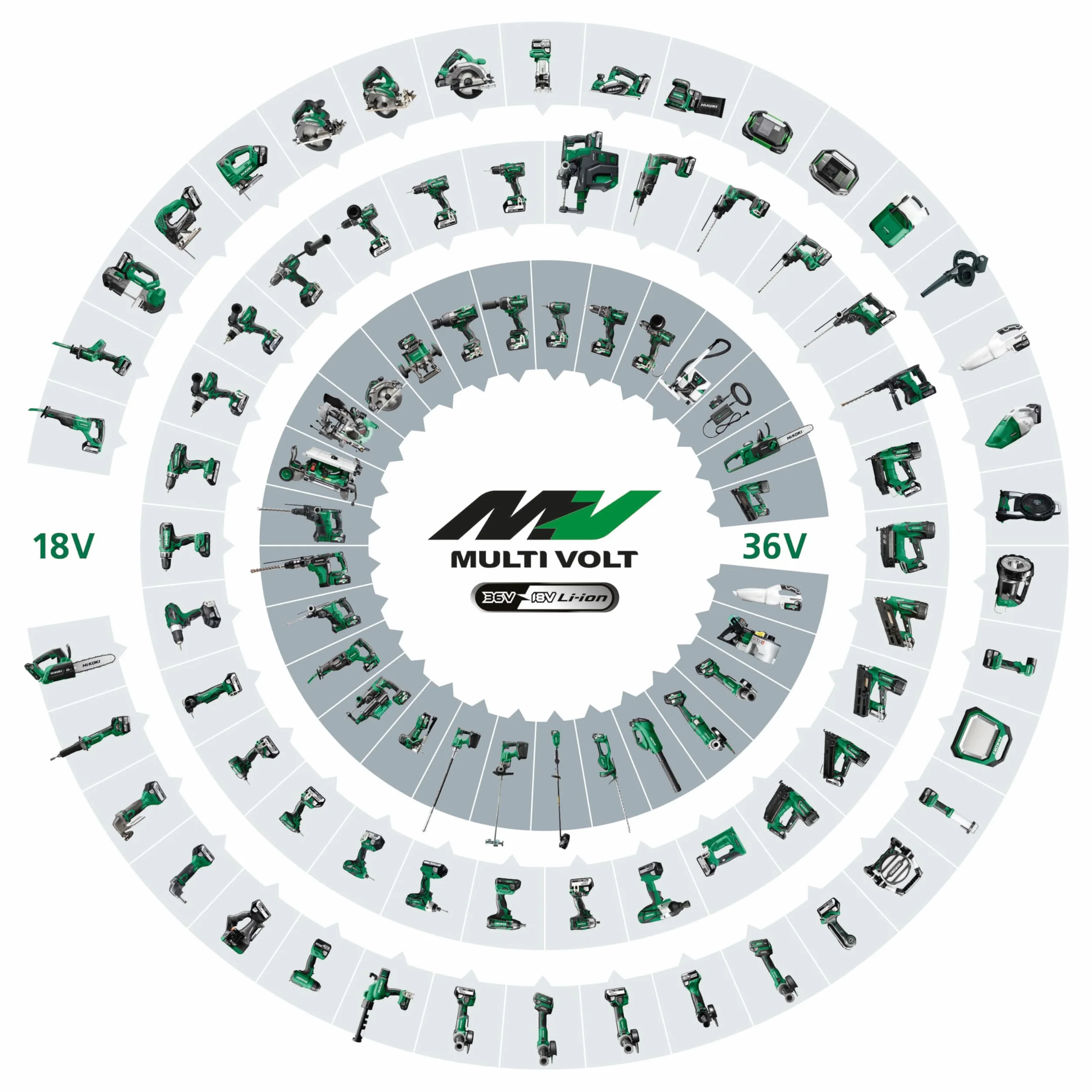HiKOKI Akku-Combo-Kit KC18DCWBZ (1x Akku Schlagschrauber WH18DC 18V, Brushless, 210 Nm und THT) (1x Akku Schlagbohrschrauber DV18DC 18V, Brushless, 140 Nm und RFC) alles im Transportkoffer