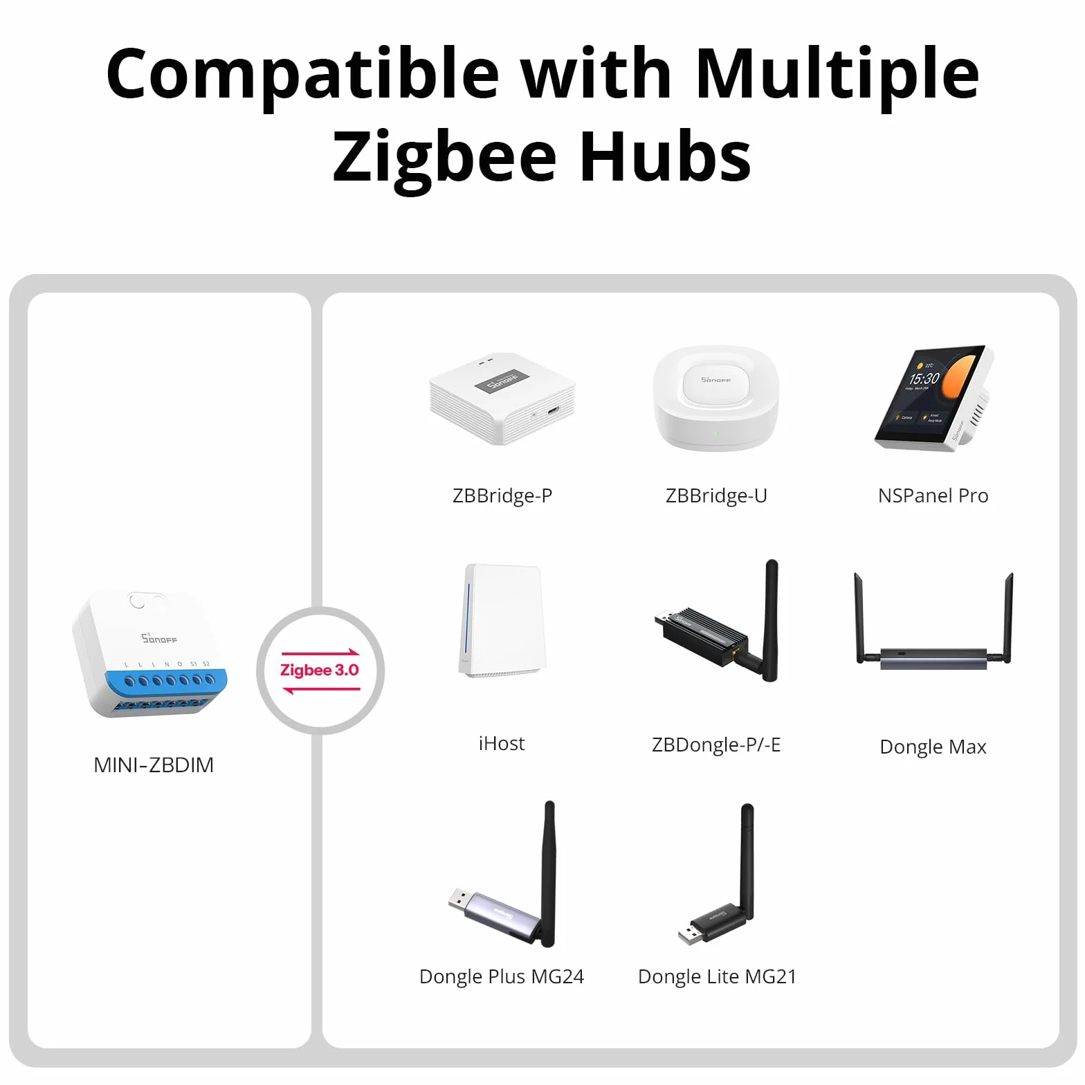 SONOFF MINI DIM Ściemniacz Zigbee 3.0 do LED ściemnialnych, transformatorów, żarówek i halogenowych. Przewód neutralny wymagany, monitorowanie energii. Działa z Alexa, Google Home, IFTTT