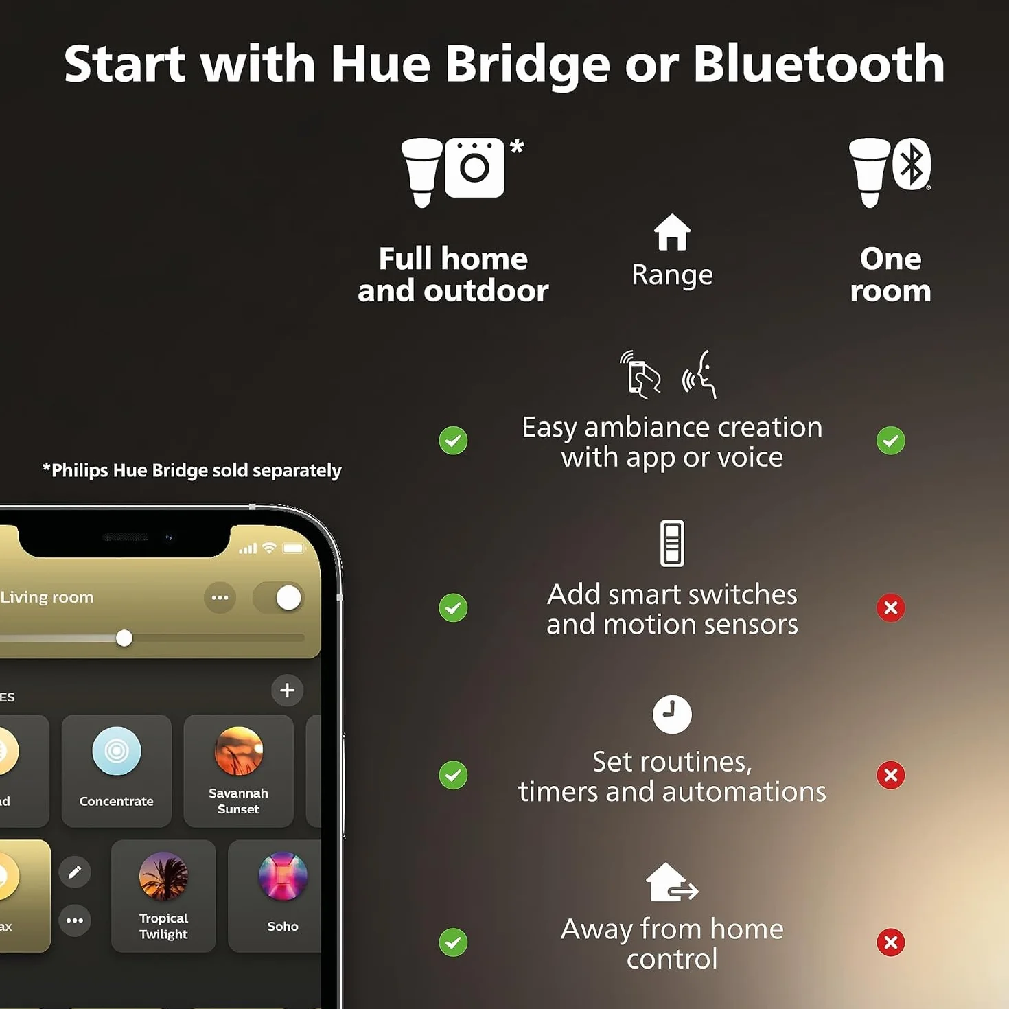 Philips Hue White ambiance Lampa wisząca Enrave 1x35W (czarna), wiele odcieni bieli, możliwość przyciemniania, inteligentne oświetlenie [Klasa energetyczna F]