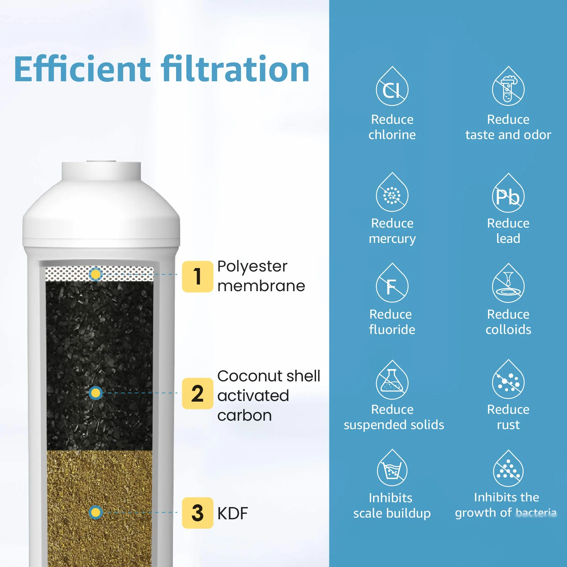 AQUACREST 5KDC Inline System Filtracji Wody Pod Zlewem, Bezpośrednie Połączenie, 12 Miesięcy Wysoka Pojemność