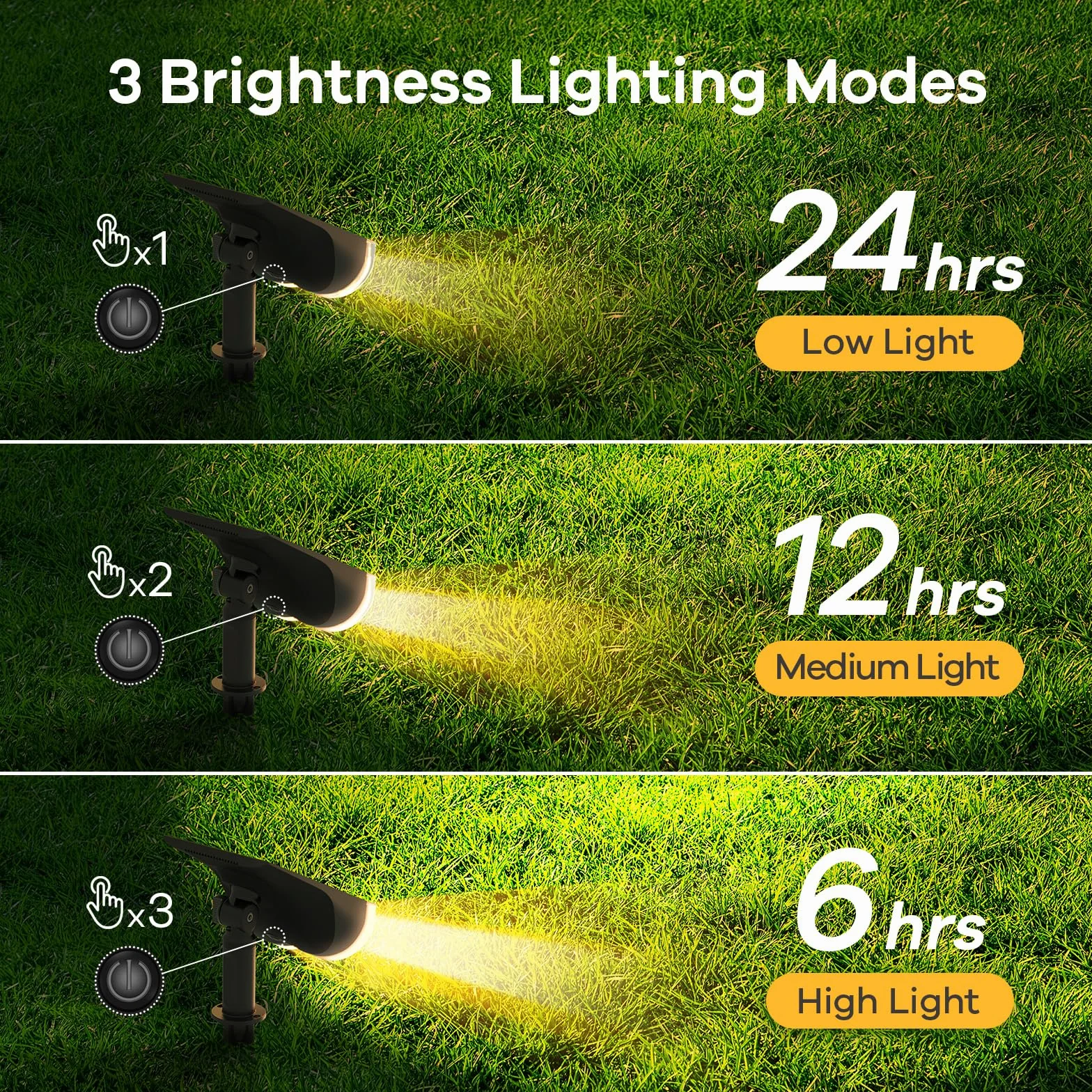 Linkind solarne reflektory krajobrazowe, 16 LED, praca od zmierzchu do świtu, 3000 K, solarne zewnętrzne światła ogrodowe, ciepła biel, IP67, wodoodporne lampy ścienne do ogrodu, podjazdu, chodnika, na ganek, 2-pak
