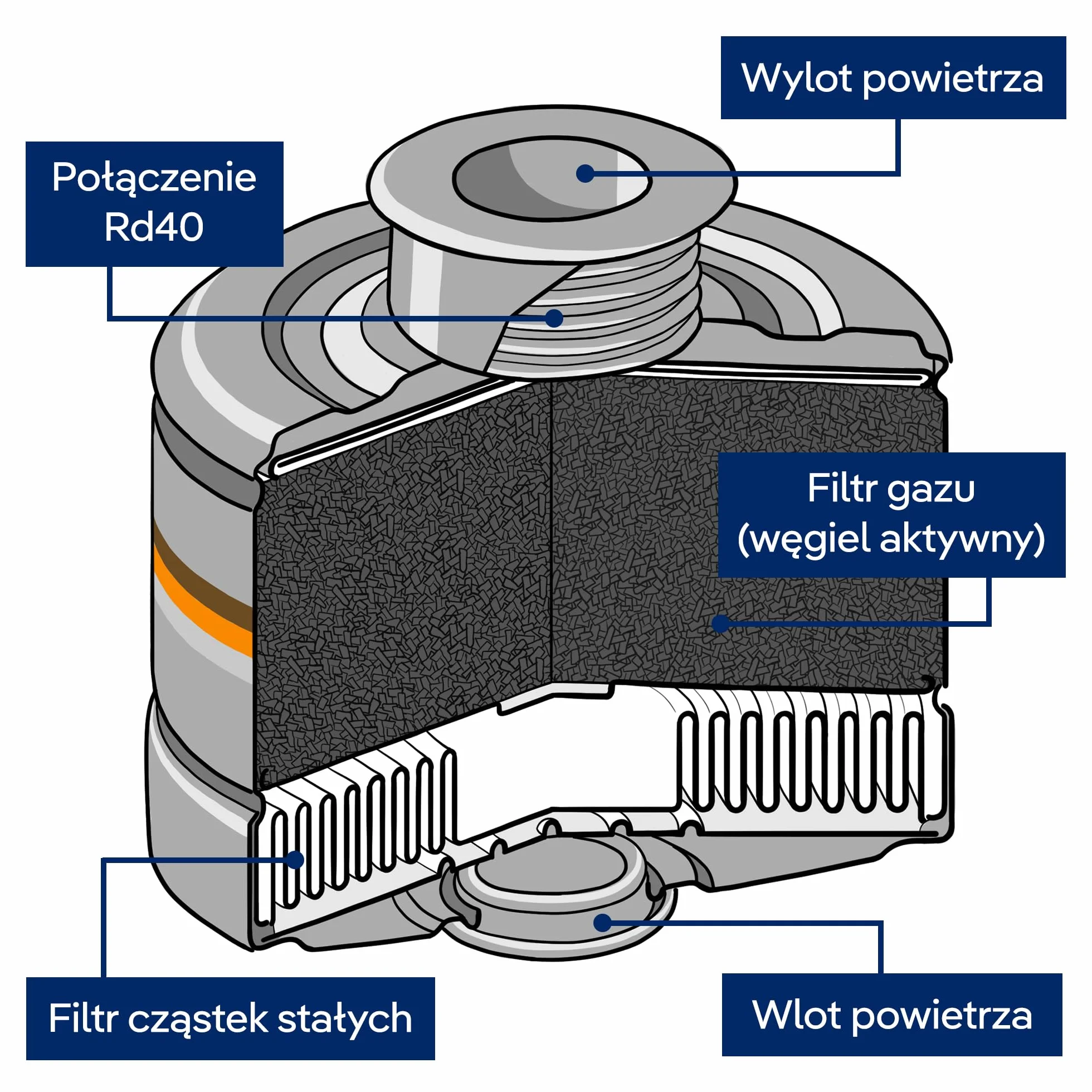 Dräger X-plore Rd40 filtr jądrowy A2 P3 do gazów, oparów, cząstek stałych i jodu radioaktywnego, 1 szt.