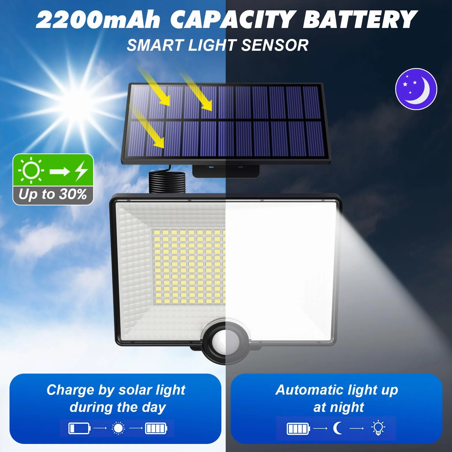 【Bardzo jasna 2000 lm】Zewnętrzna lampa solarna z czujnikiem ruchu 204LED, zewnętrzne, solarne światło z 3 trybami wodoodporności IP65, zewnętrzne oświetlenie solarne LED z kablem 16,4 stóp [zestaw 4
