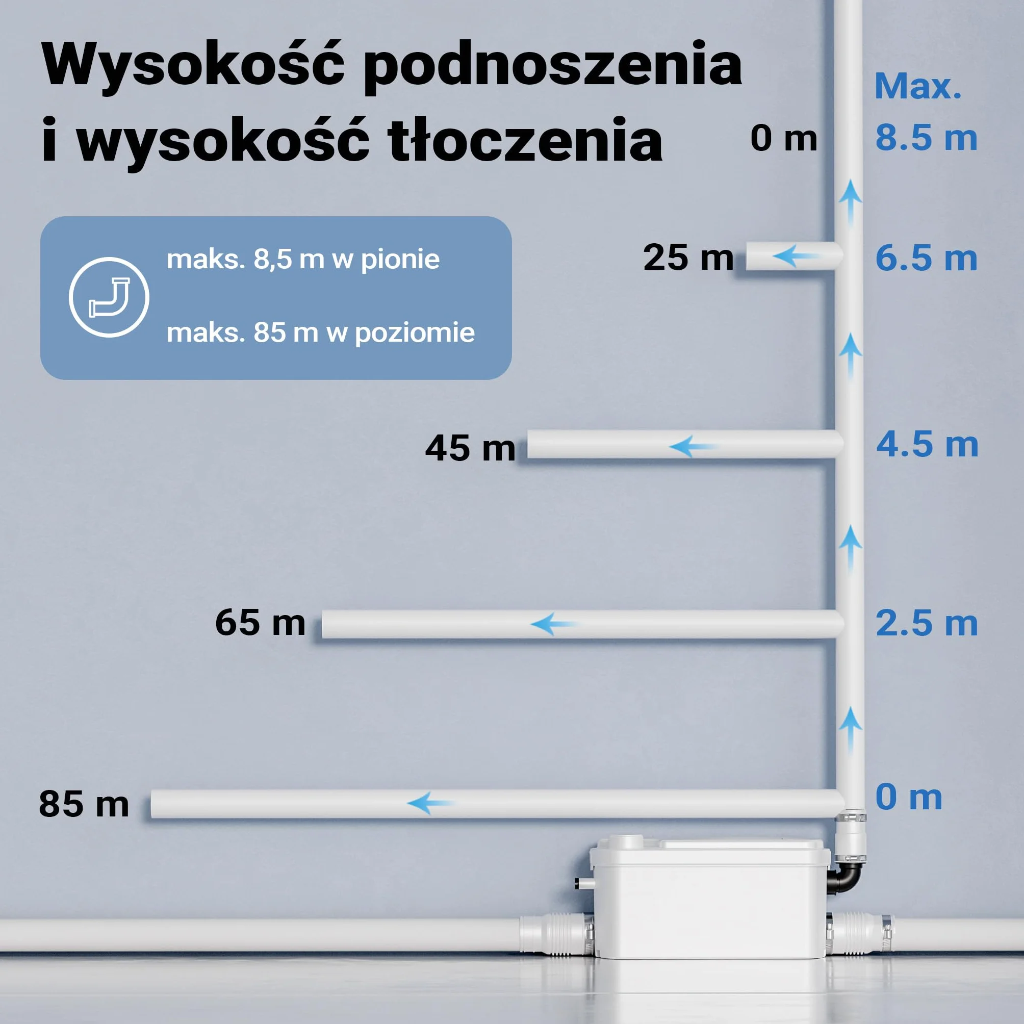 XPOtool Pomporozdrabniacz 3/1 z silnikiem 250 W, 100 l/min, wysokość do 8,5 m odległość do 85 m, przyłącze boczne pompa wc z rozdrabniaczem
