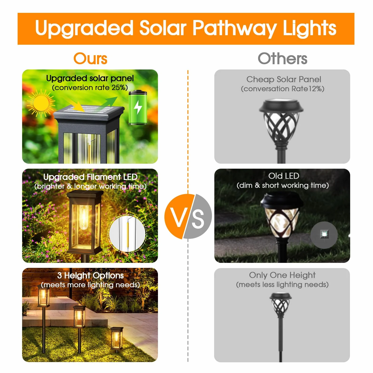 NEEMO Lampy solarne do ogrodu, 6 sztuk, jasne lampy solarne do użytku na zewnątrz, ciepła biel, 50 000 godzin, dłuższy czas pracy, wodoszczelne, solarne lampy ogrodowe na trawnik, taras, podwórko