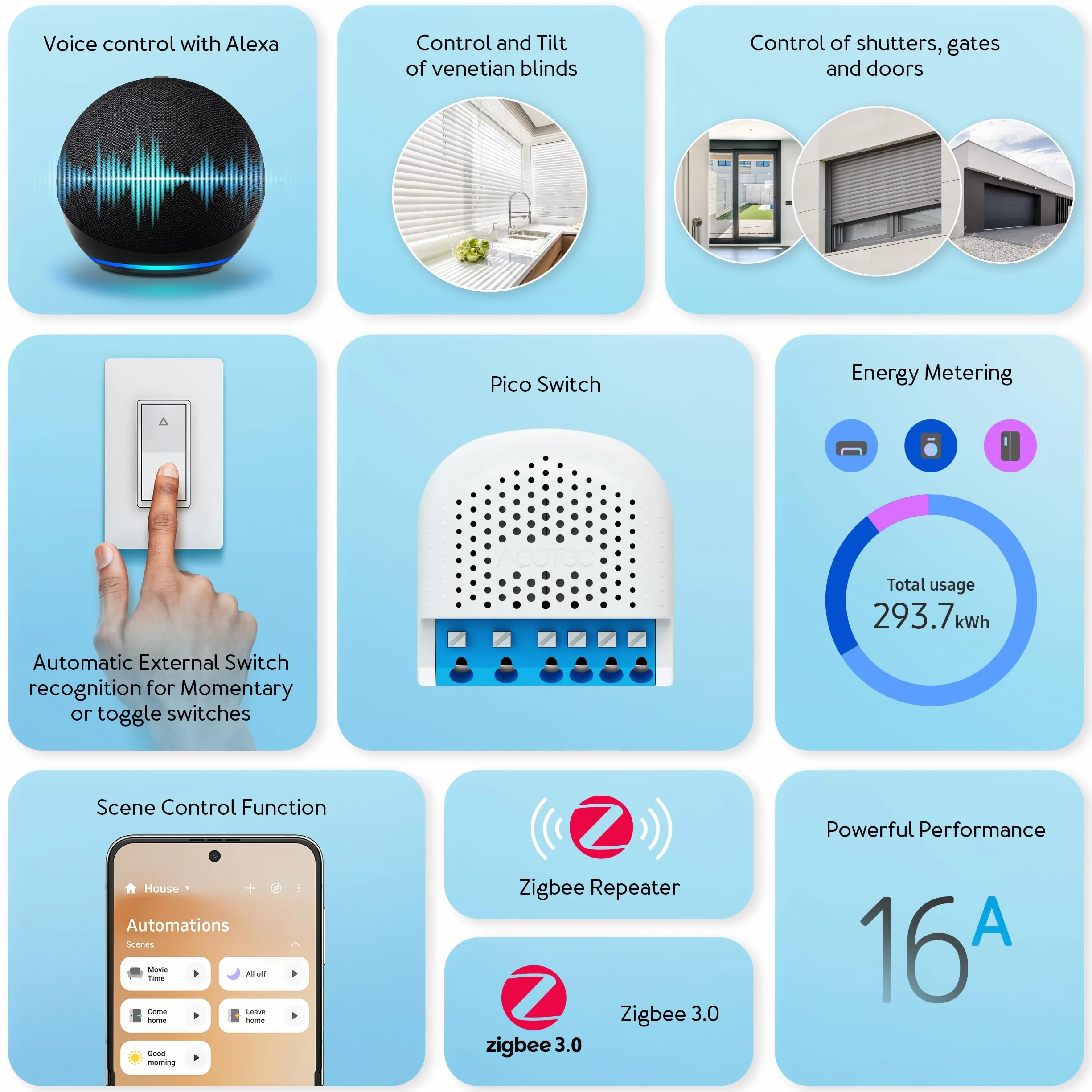 Aeotec Pico Shutter – inteligentne sterowanie roletą, bramy rzymskie, markizy lub bramy garażowe, Zigbee, HomeAssistant, sterowanie sceną, repeater, wymagany koncentrator, Works-with-SmartThings,