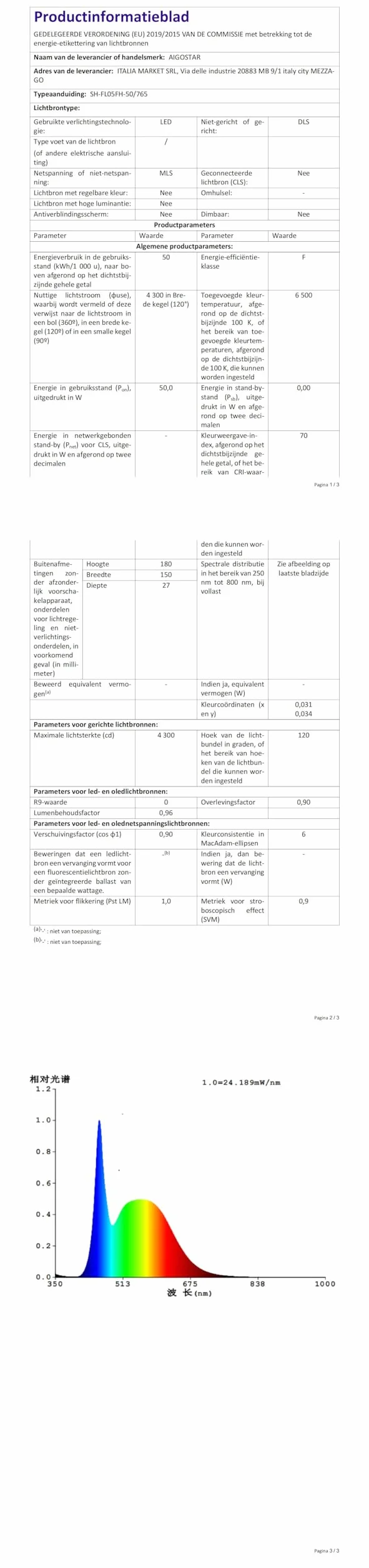 Aigostar Reflektory LED 50W 4500LM, wodoodporne, IP65, 6500K, zimna biel, do garażu, ogrodu, na patio i do parku, 2 pcs