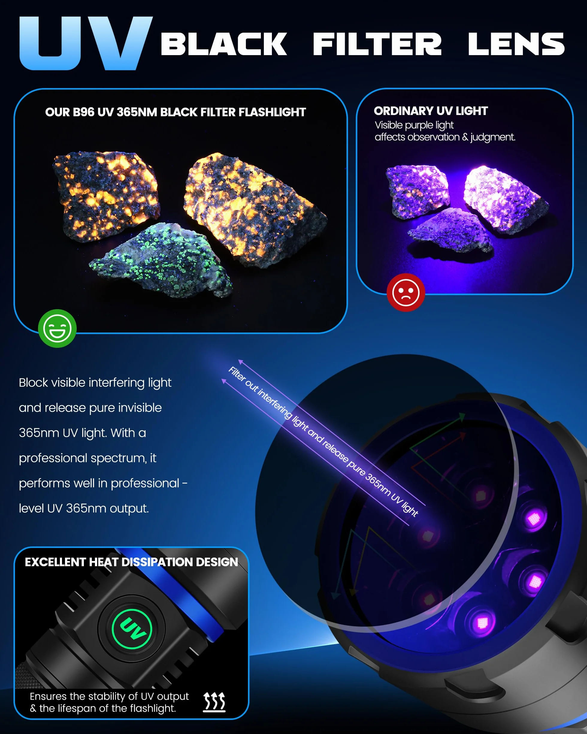 DARKBEAM Latarka UV 365nm Blacklight 6xLED Potężne 60W, Czarne światło Woodsche Lampa Akumulator USB Latarki Ultrafioletowe Detektor moczu dla kota do szkła uranowego, Minerały, Utwardzanie żywicy
