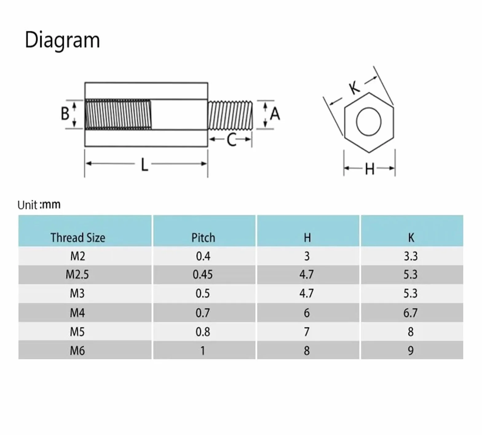Śruby śrubowe Śruba dystansowa z mosiądzu sześciokątnego M4, śruba dystansowa żeńska do komputera PC, płyty głównej PCB(M4x5x6 20pcs)