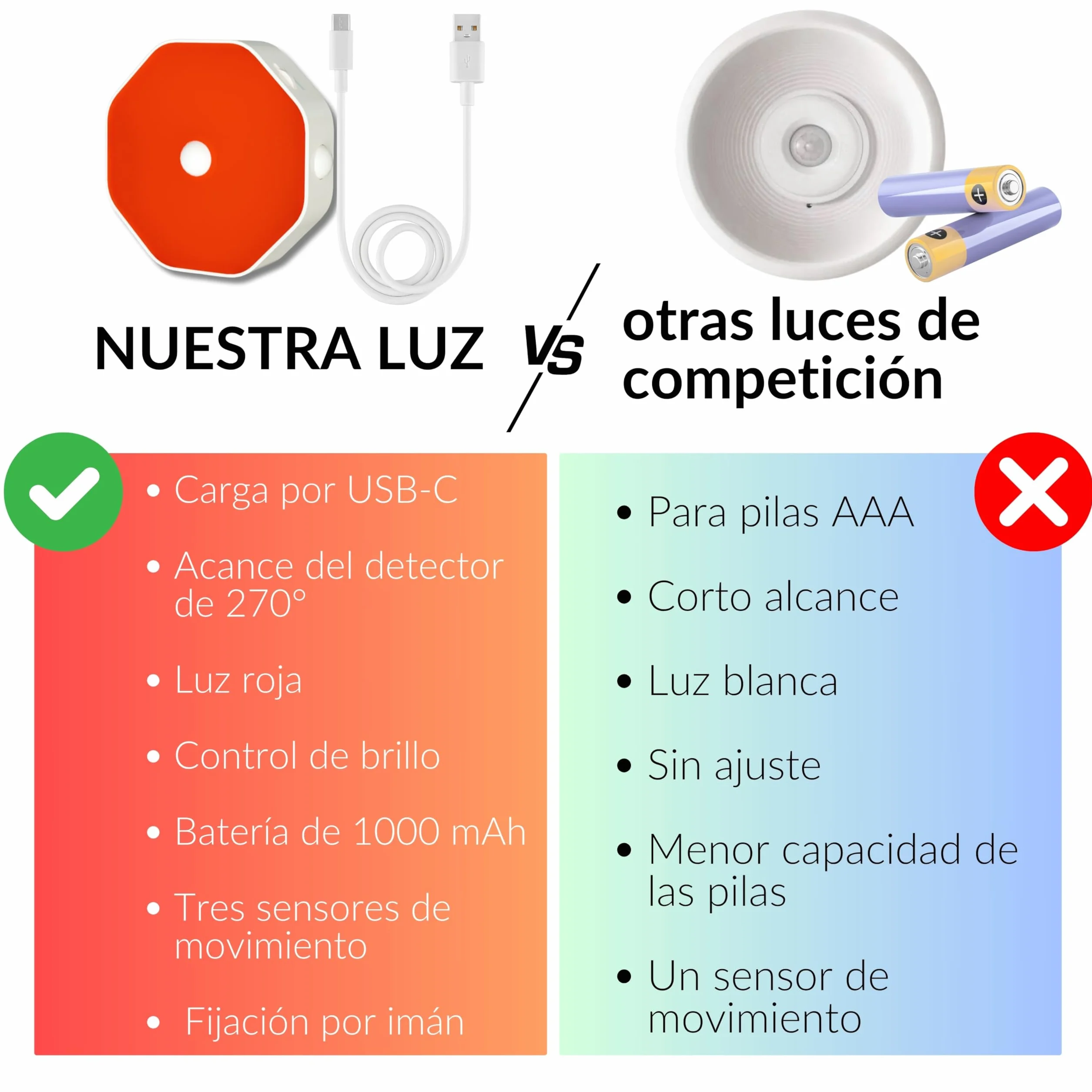 Toys4Boys Czerwona lampka nocna z czujnikiem ruchu, magnetyczna lampa LED, idealna jako lampka do czytania z baterią 1000 mAh, ładowalna przez USB-C, możliwość ściemniania, do pokoju dziecięcego lub