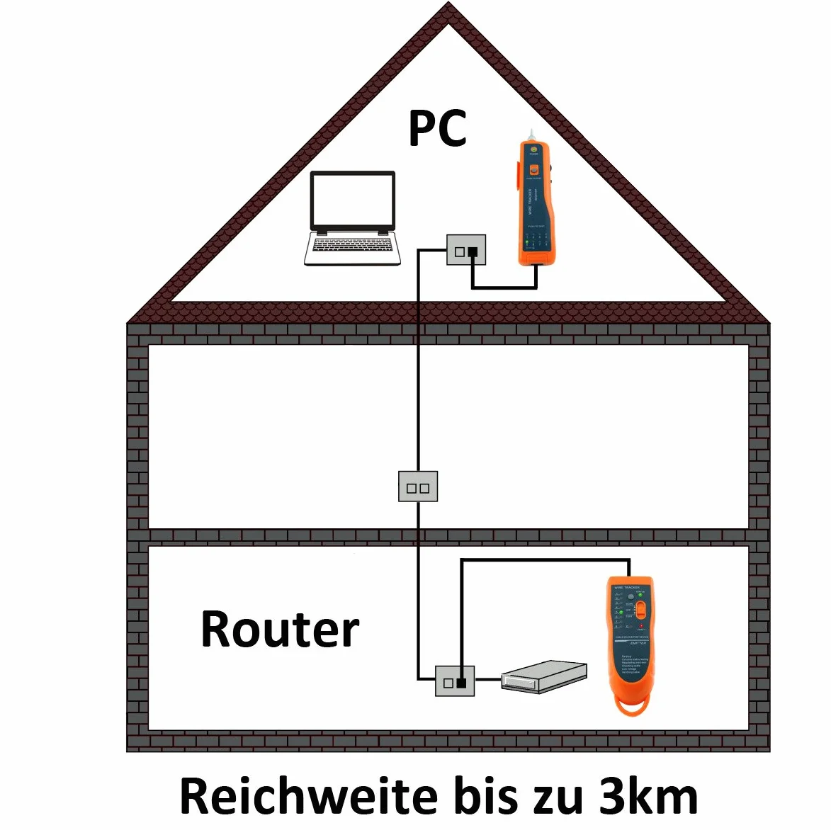 Incutex Tester ciągłości obwodów elektrycznych, LAN RJ45/RJ11, kable telefoniczne Cat5 Cat6 Ethernet, lokalizator kable sieciowe lub zasilające z diodą LED i słuchawkami, baterie w zestawie