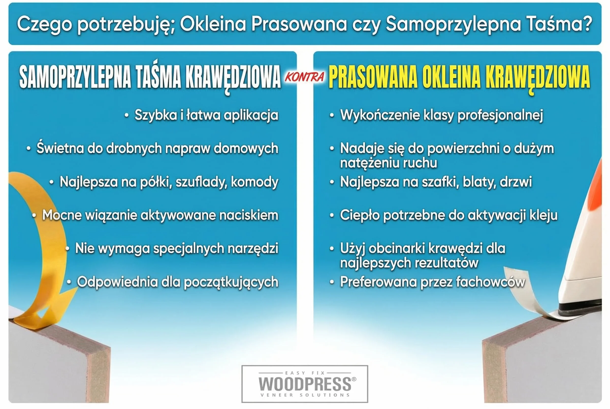 22mm Obramowanie z Białej Melaminy, Wysokiej Jakości Taśma Fornirowa – Rolka 7,5 m – z Klejem Topliwym do łatwego Samodzielnego Montażu – pokrywa krawędź standardowego panelu MDF