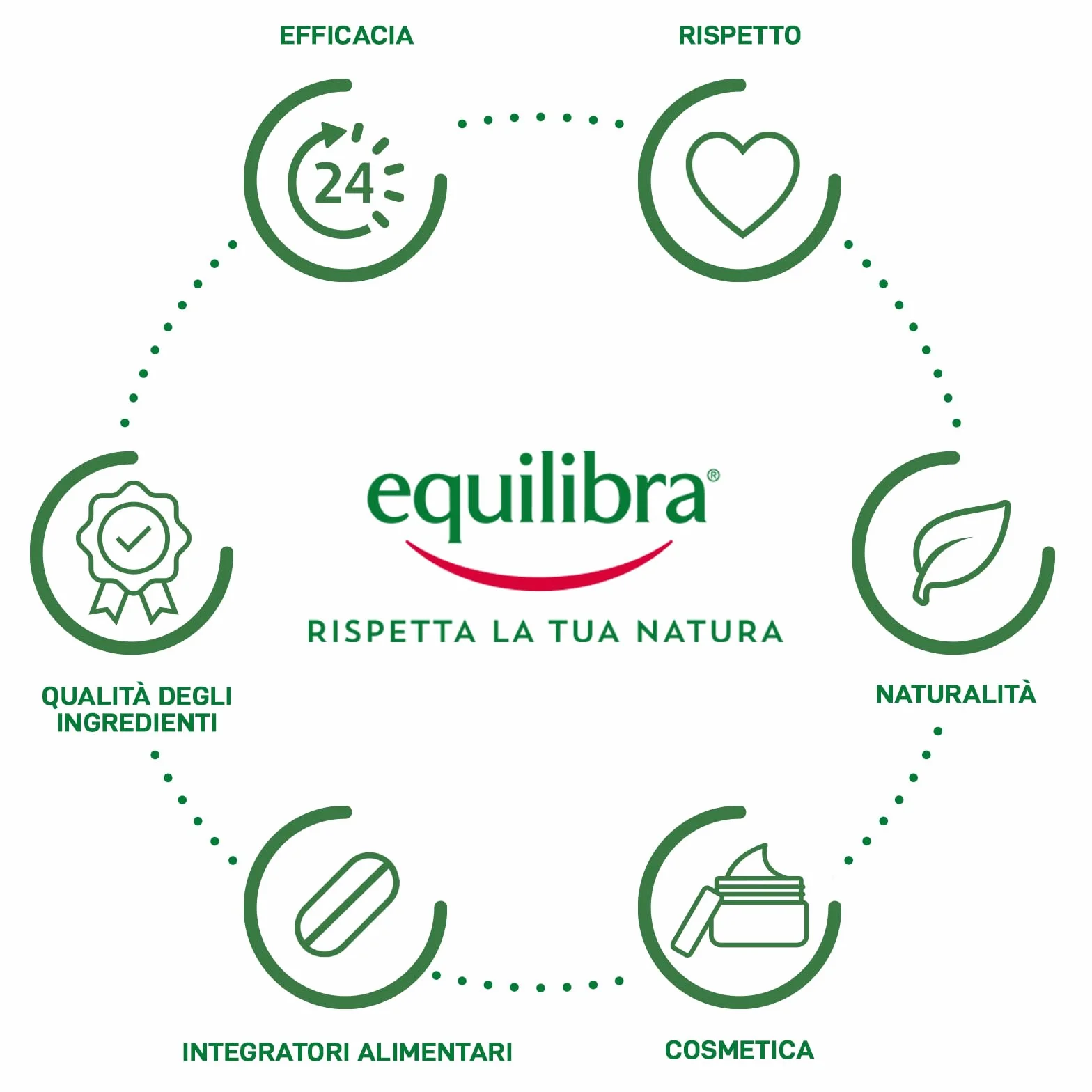 Equilibra Pasta do zębów wybielająca – aloes, 75ml