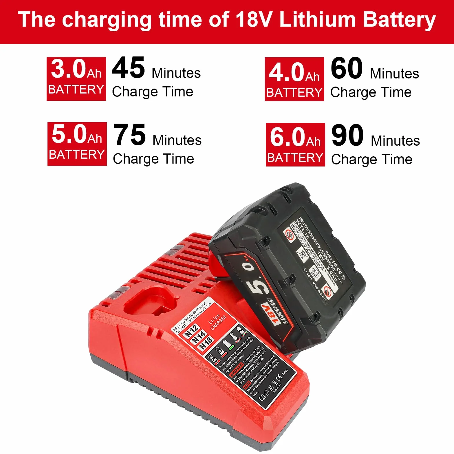 QUPERR Szybka ładowarka 3 A M12 & M18, kompatybilna z Milwaukee 12 V 18 V akumulator litowo-jonowy M12 3 Ah M12 4 Ah M12 5 Ah M12 6 Ah M18 3 Ah M18 4 Ah M18 5 Ah M18 6 Ah