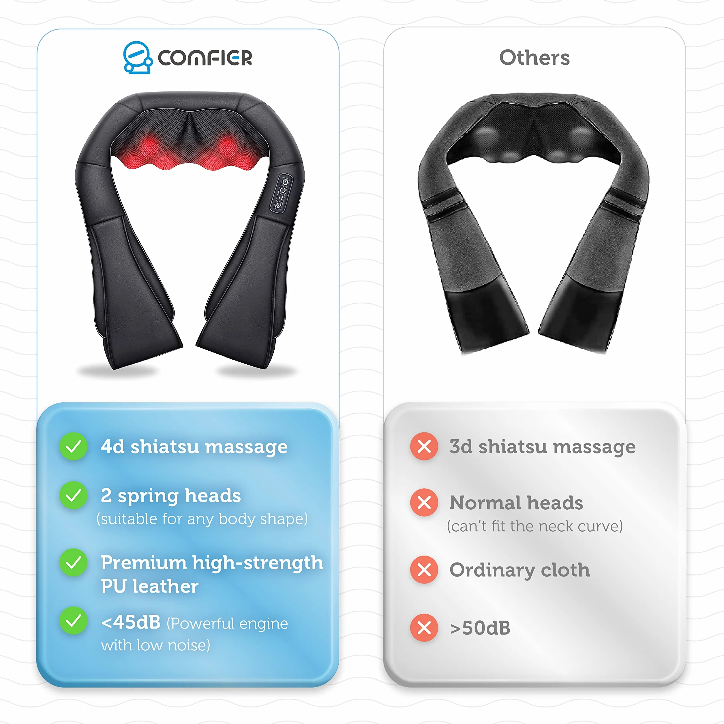 COMFIER Shiatsu Masażer Karku Ramion Pleców Talii Nóg