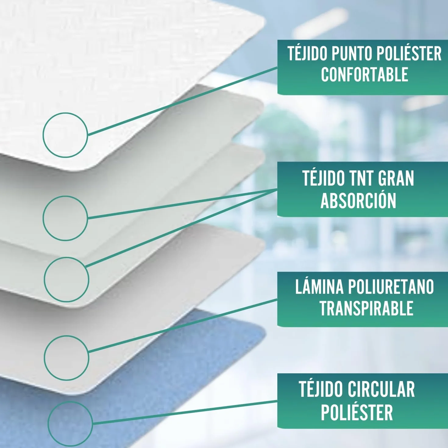 OrtoPrime Podkładka do łóżka Super chłonna 4,65 l m2 5-warstwowy ochraniacz na materac 90x85 cm