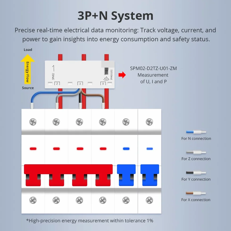 Zigbee 3.0 inteligentny miernik energii 63A 3-fazowy - monitor zasilania w czasie rzeczywistym, kompatybilny z Home Assistant i Zigbee2MQTT