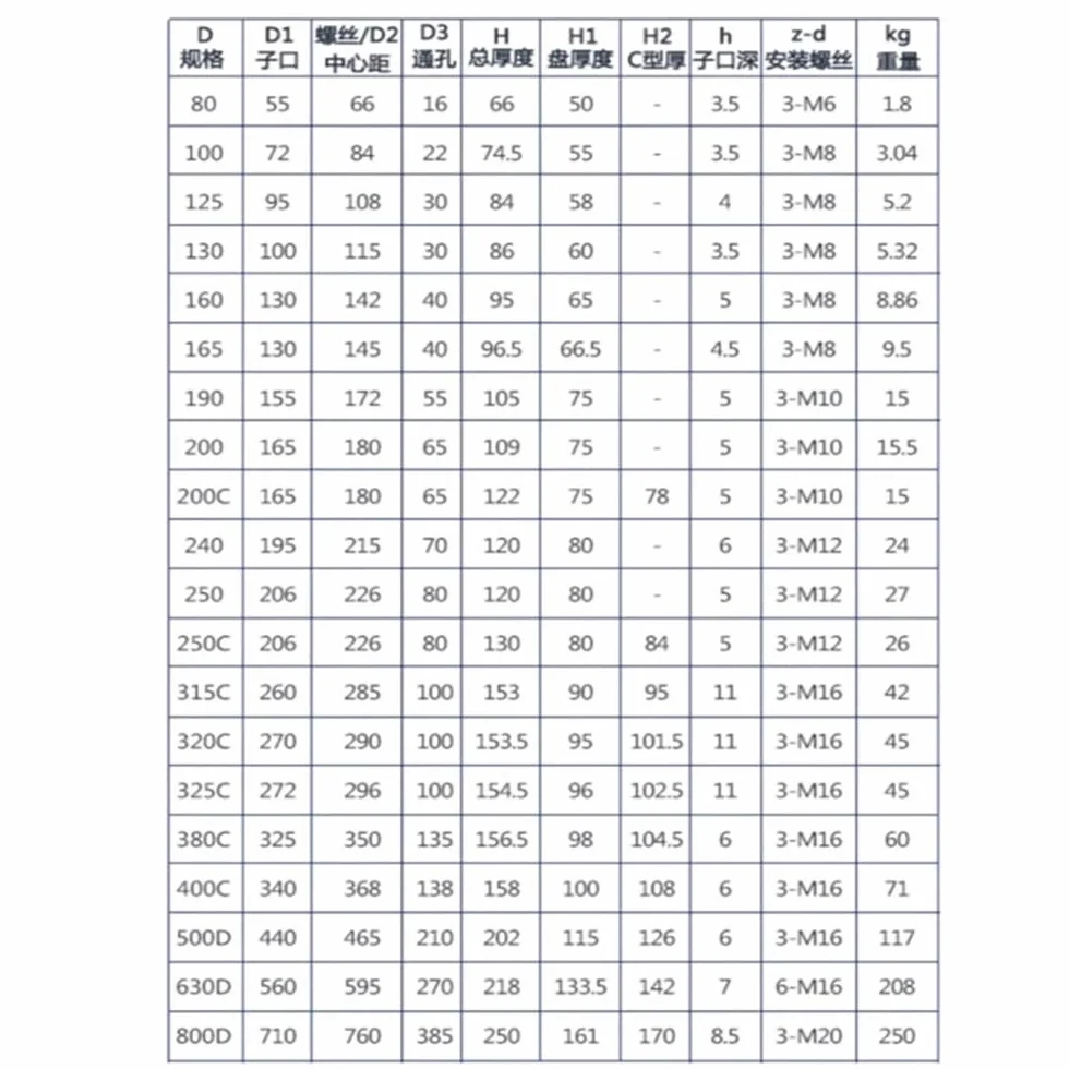 Automatycznie centrujący ręczny uchwyt tokarski, 3-otworowy uchwyt tokarski z 3 szczękami, montaż z przodu, 125mm, K11-125