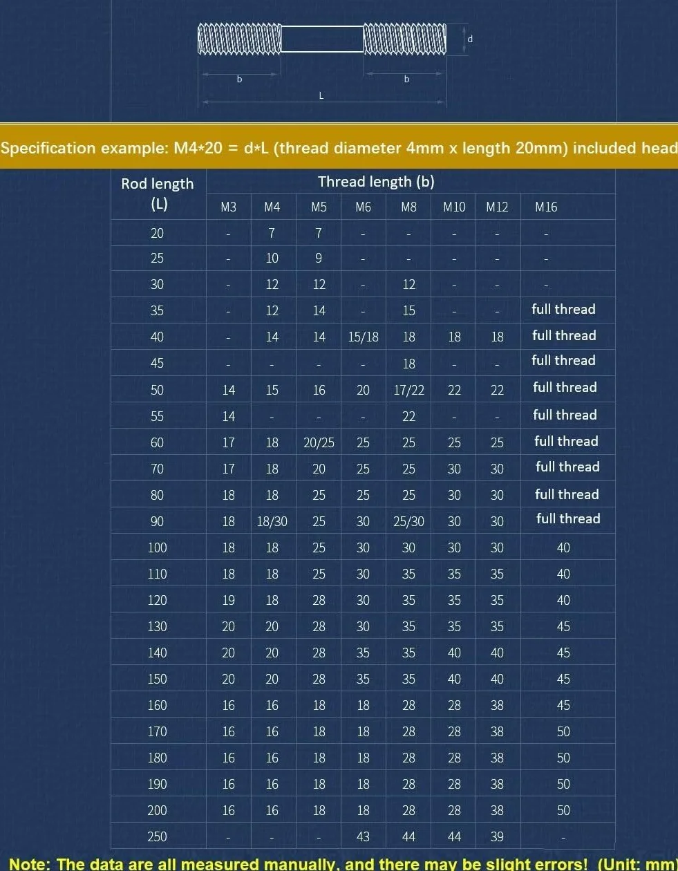 Podwójny trzpień gwintowany ze stali nierdzewnej 304 pręt gwintowany pręt gwintowany pręt gwintowany M3 x 200 mm (10 sztuk)