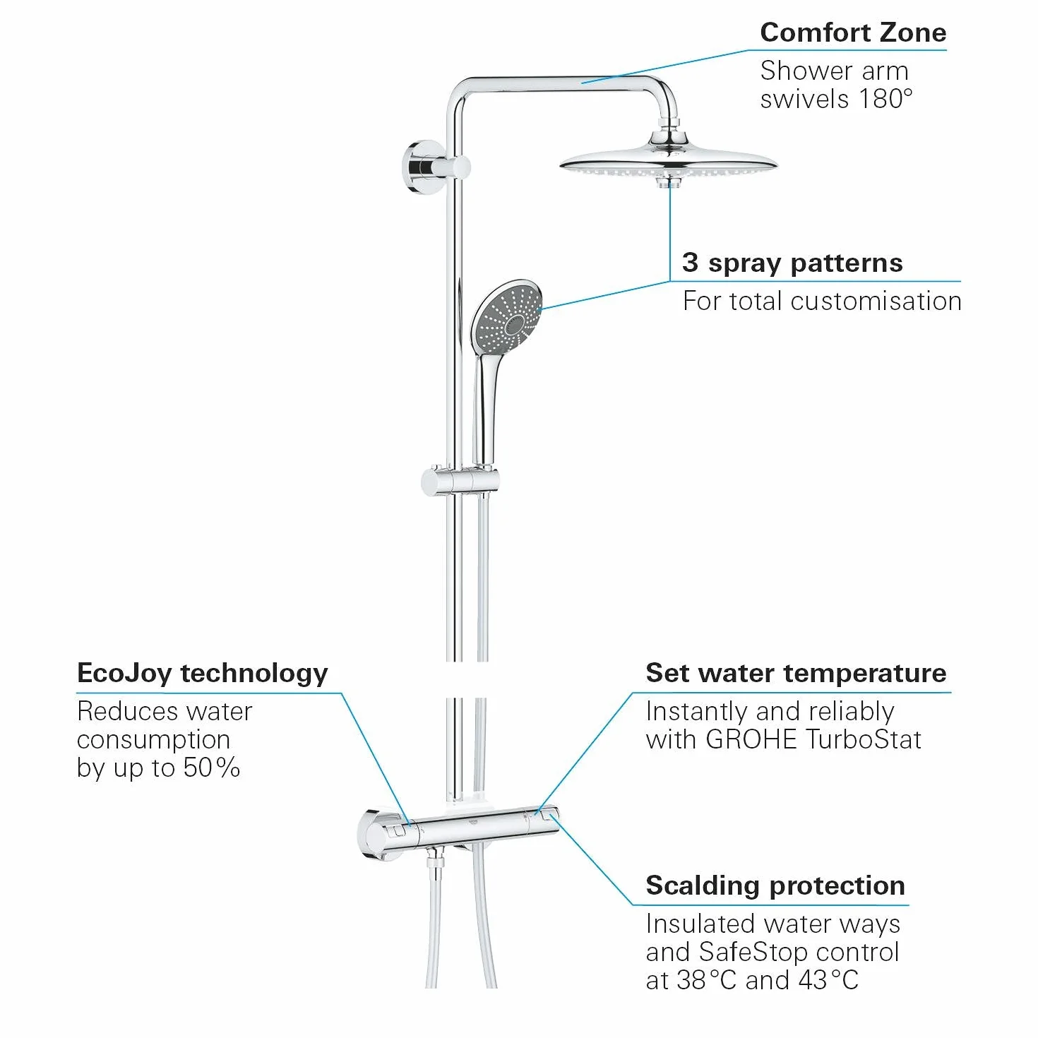 Grohe 26403001 Zestaw Prysznicowy, Srebrny, Ø 260 mm