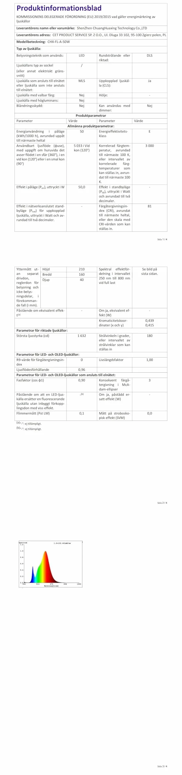Reflektor LED 50W, Indmird 50000LM Super jasne światło LED Wallwasher 3000K Ciepła biel Reflektor LED IP66 Wodoodporny reflektor zewnętrzny Reflektor LED do dziedzińców ogrodowych Korytarze Drzwi