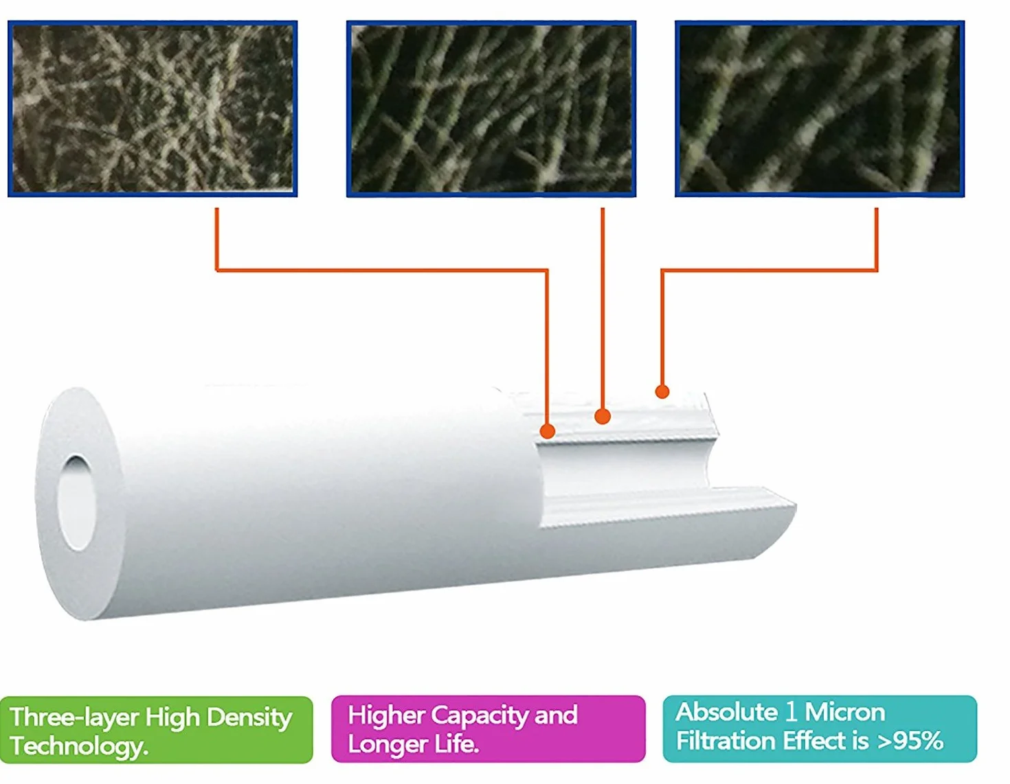 3 x wkład filtrujący do wody osadowej AquaHouse 25 cm do odwróconej osmozy, słupa zasilanego wodą i filtracji cząstek, pasuje do standardowych obudów filtrów 25 cm - 1 mikron