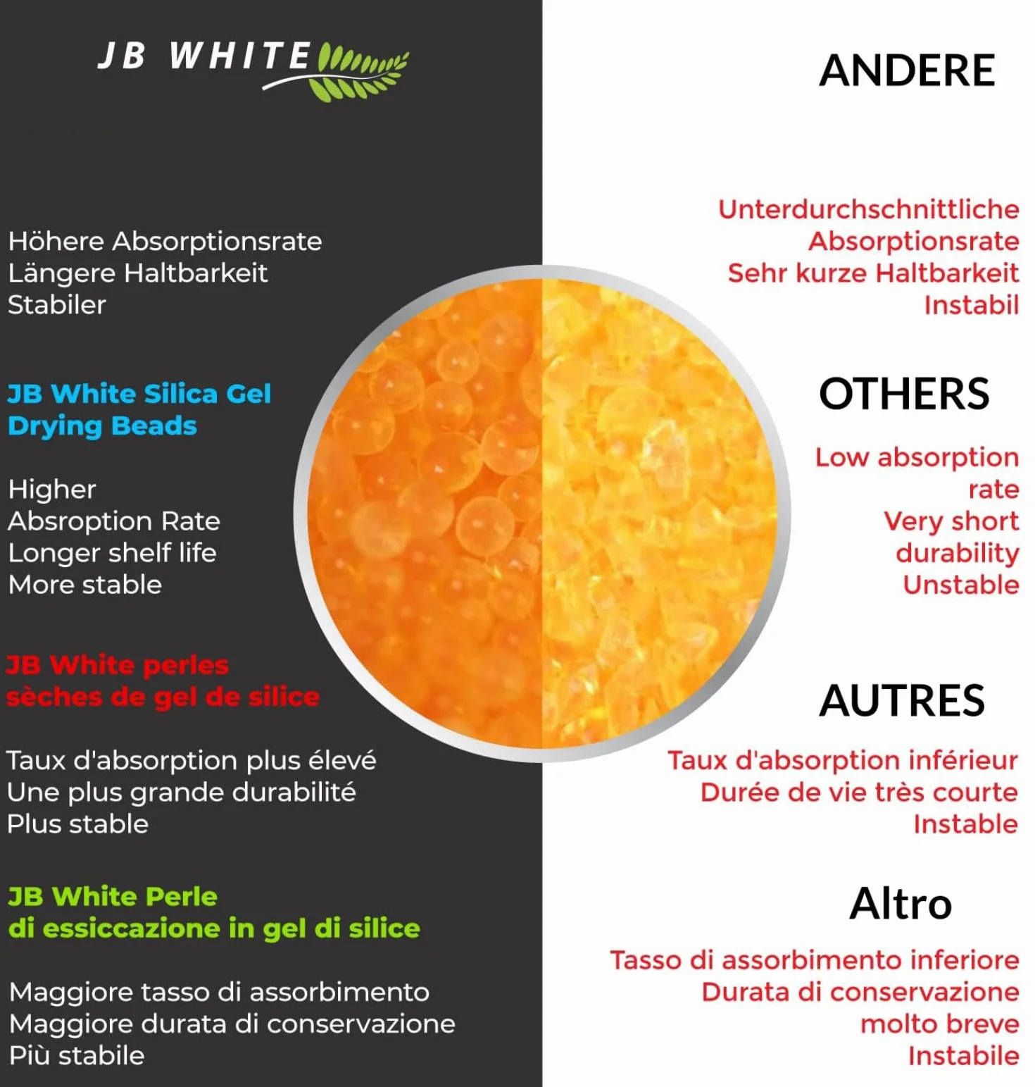 JB White 10 kapsułek osuszających do aparatów słuchowych | Kompatybilne z podstawką ładującą Phonak | Uniwersalne z kolorowym wskaźnikiem | Akcesoria (3 g, indywidualnie zapakowane)