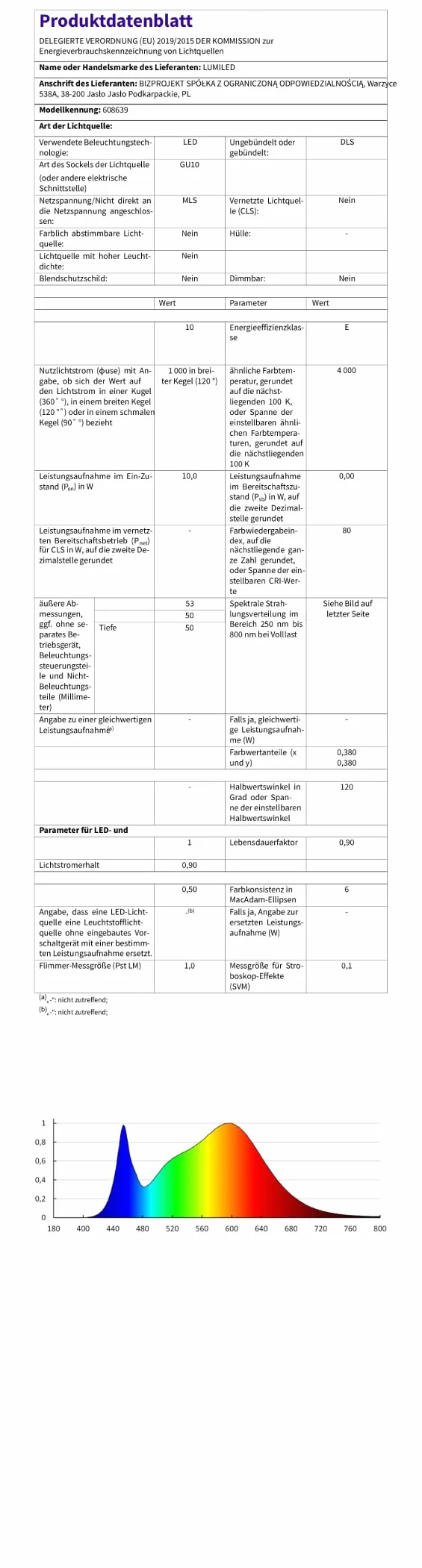 Lumiled Żarówka LED GU10 Reflektor PAR16 10W = 90W 1000lm 4000K Neutralna biel 120° Energooszczędna Zestaw 10 sztuk