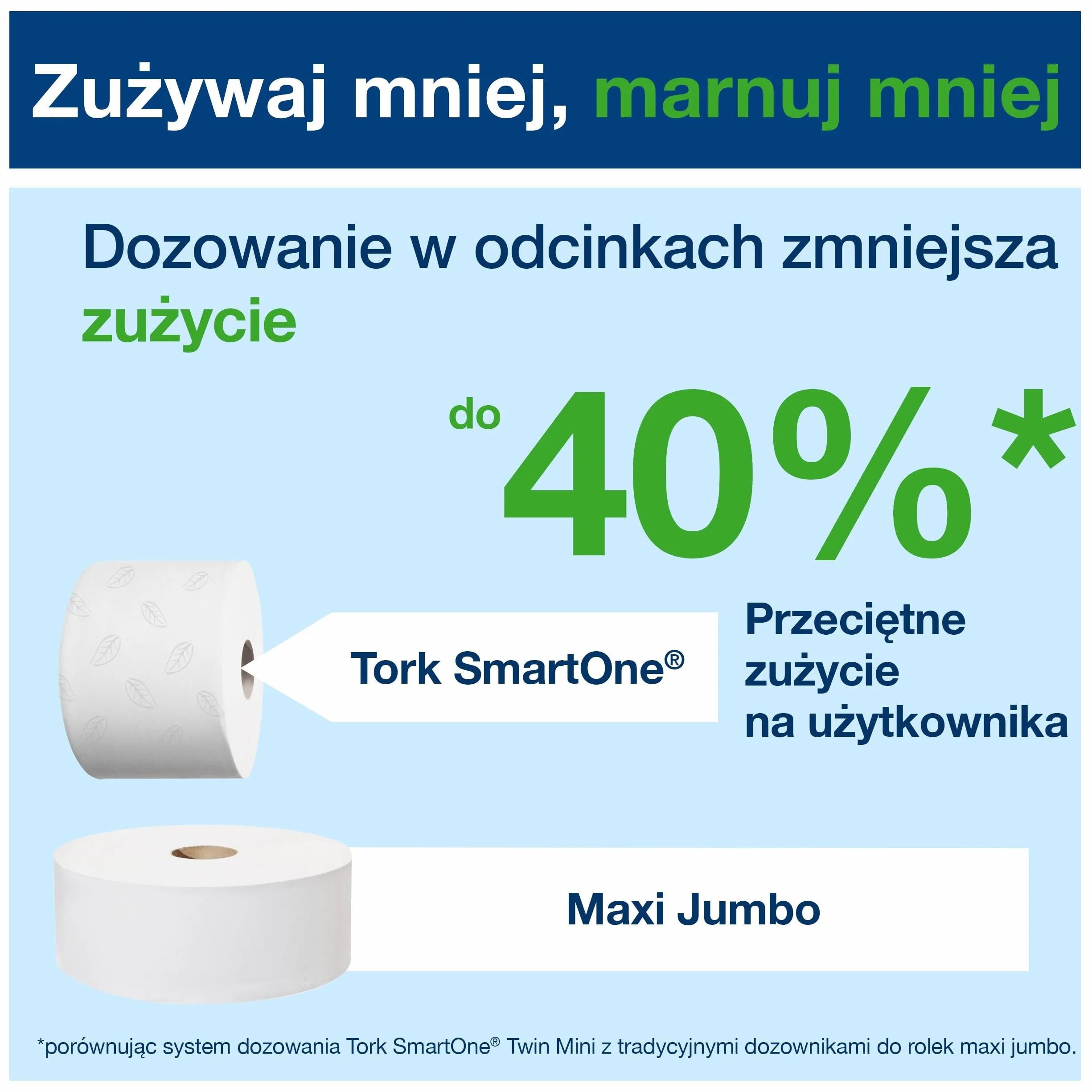 Tork AAT301 Smart One mini rolka toaletowa, 2-warstwowa, biała (opakowanie 12 szt.)