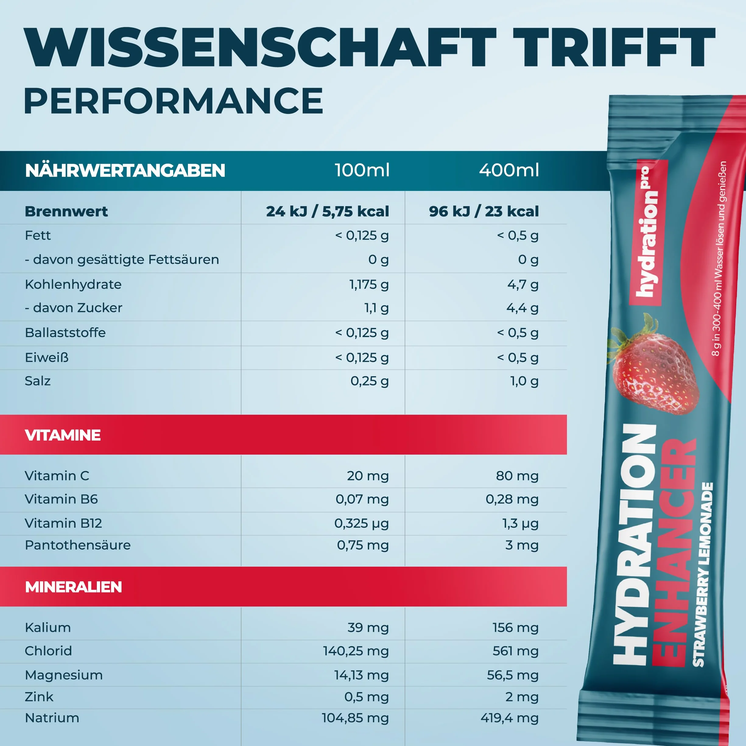 Proszek elektrolitowy - 30 saszetek z 9 witaminami i składnikami odżywczymi, Elektrolity - wegański i wyprodukowany w Niemczech - smak truskawkowy HydrationPro®