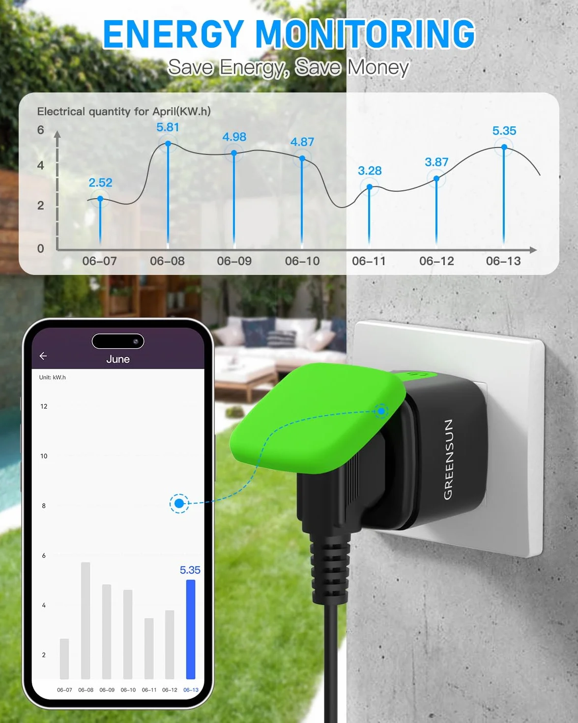 GreenSun Gniazdko Wi-Fi zewnętrzne wodoszczelne programator czasowy miernik zużycia prądu Smart Life Alexa