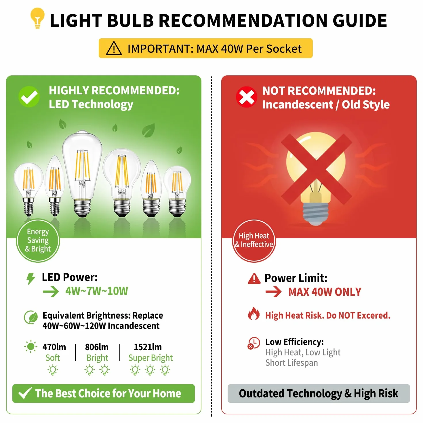 LVWIT Lampa sufitowa GU10, 4-punktowa lampa sufitowa LED posrebrzana ocynkowana, oświetlenie wewnętrzne, żyrandol kuchenny, metalowa rampa (bez żarówki)