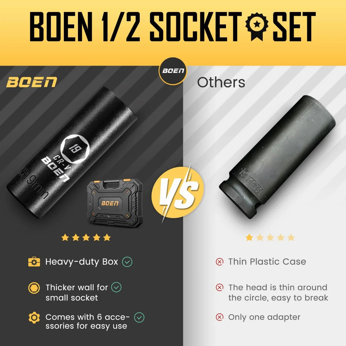 boen Zestaw nasadek metrycznych 1/5.1 cm, głębokie gniazdo udarowe (8 mm-32 mm), 6-punktowe gniazdo nakrętki do automatycznej naprawy z przenośną obudową, stal CR-V