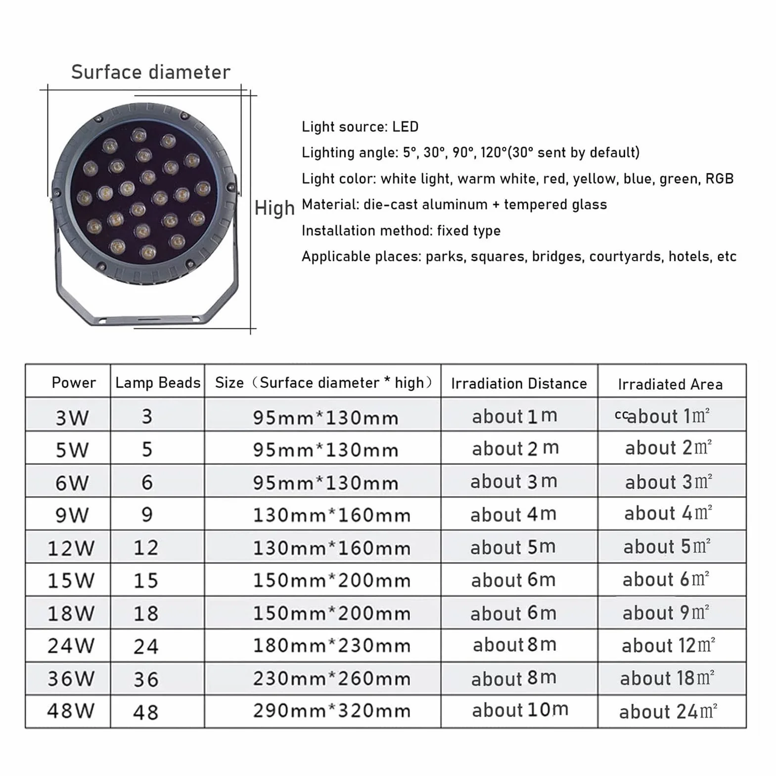 Reflektor obrotowy - wiązka LED 270°, zewnętrzna dekoracyjna okrągła lampa 111-240 V, wodoodporna IP65, oświetlenie drzewa parkowego, do ogrodu, trawnika, podwórka, willi, ścieżki, oświetlenia