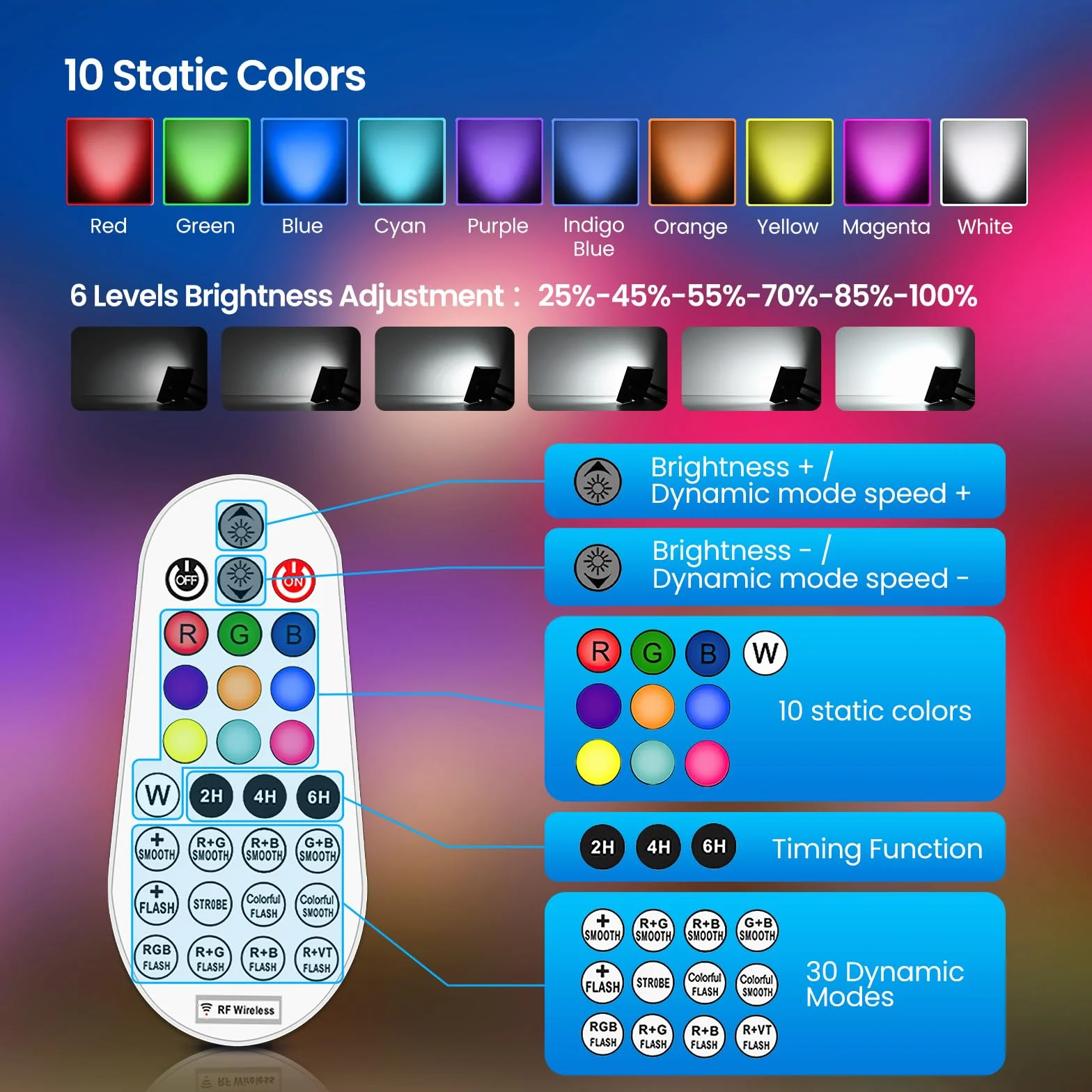 MEIKEE Reflektor LED RGB 30W IP66 z pilotem RF 360° 10 kolorów 12 trybów timer