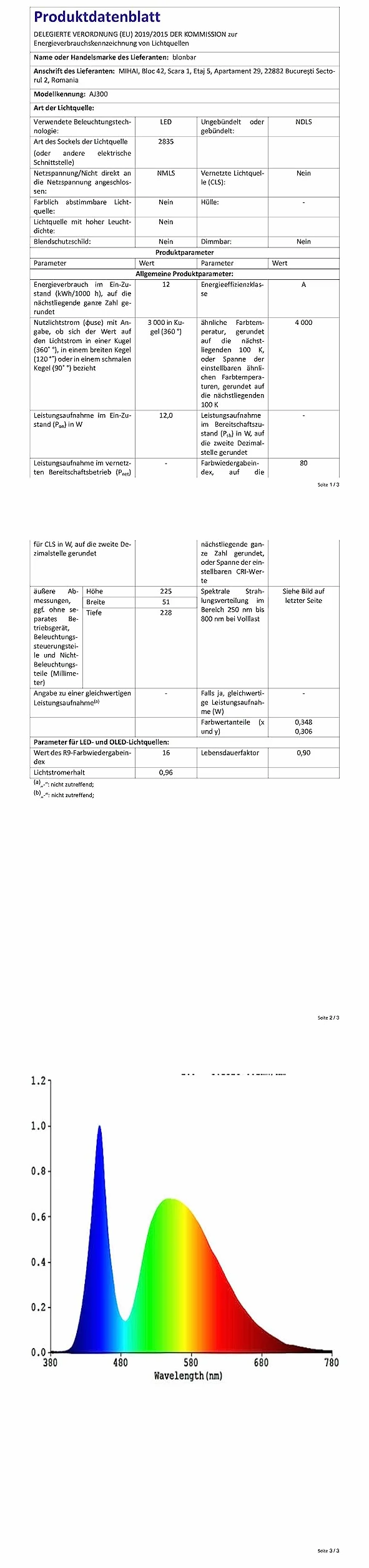 Blonbar 10W Lampka Nocna z Ładowaniem USB, Budzik Wake Up Light, Sterowanie Dotykowe, Ściemnialna Lampka Stołowa