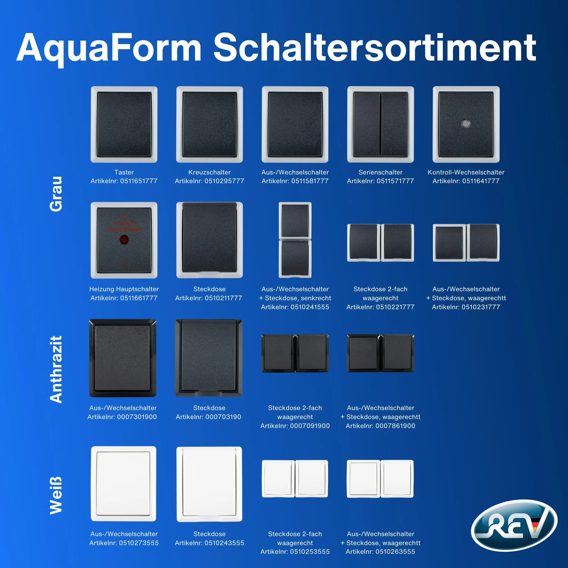 REV Ritter 0510221777 A-Form, 2 moduły AP IP44, szare