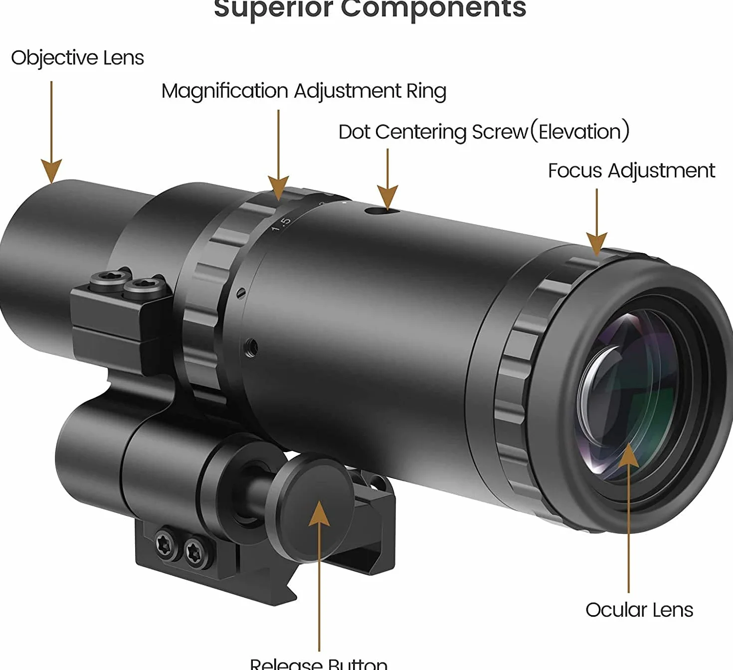 Feyachi V30 2MOA Celownik z czerwoną kropką i lupą M37 1.5X - 5X, Absolute Co-Witness