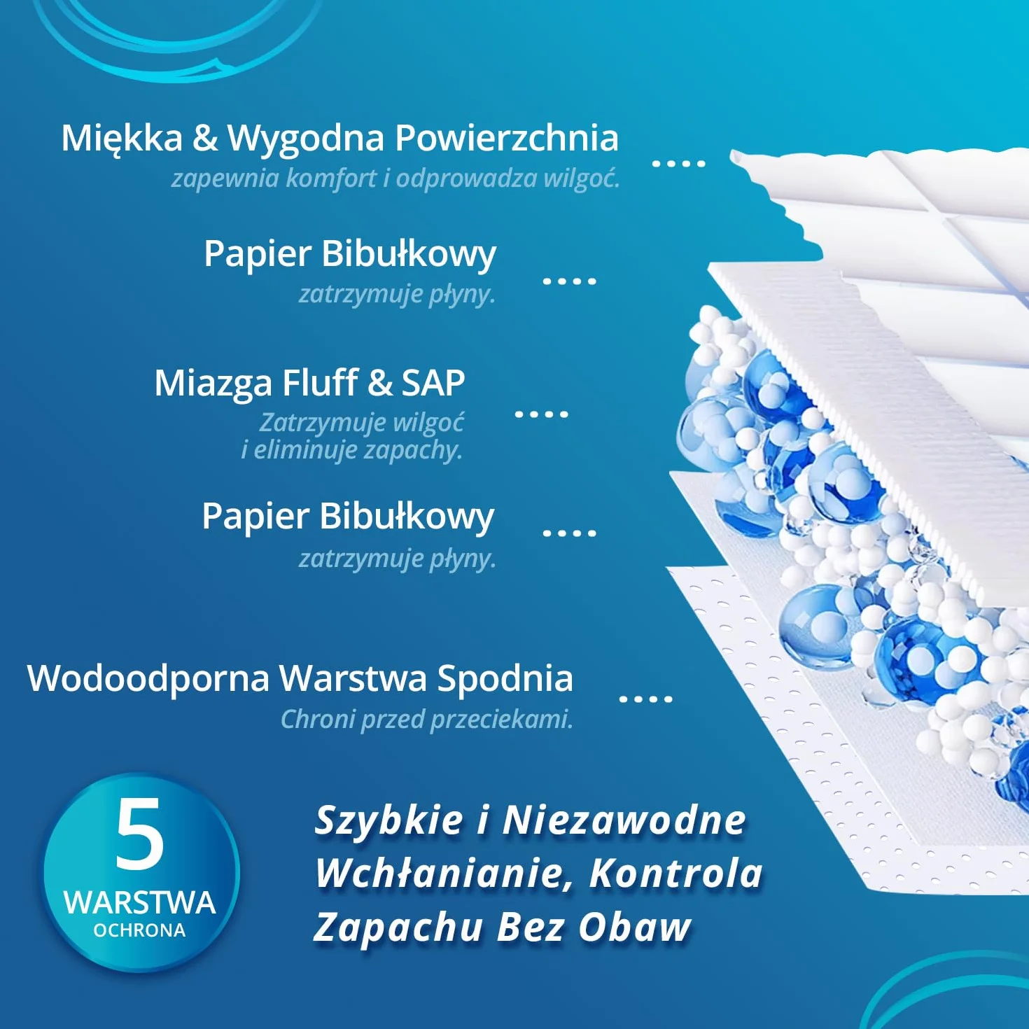 WhyWorry Jednorazowe podkładki na łóżko z nietrzymaniem moczu, 60 x 81 cm, dla dorosłych i seniorów, super chłonne podkładki dla niemowląt, szczelne, grube, pikowane podkładki, dla psów i szczeniaków