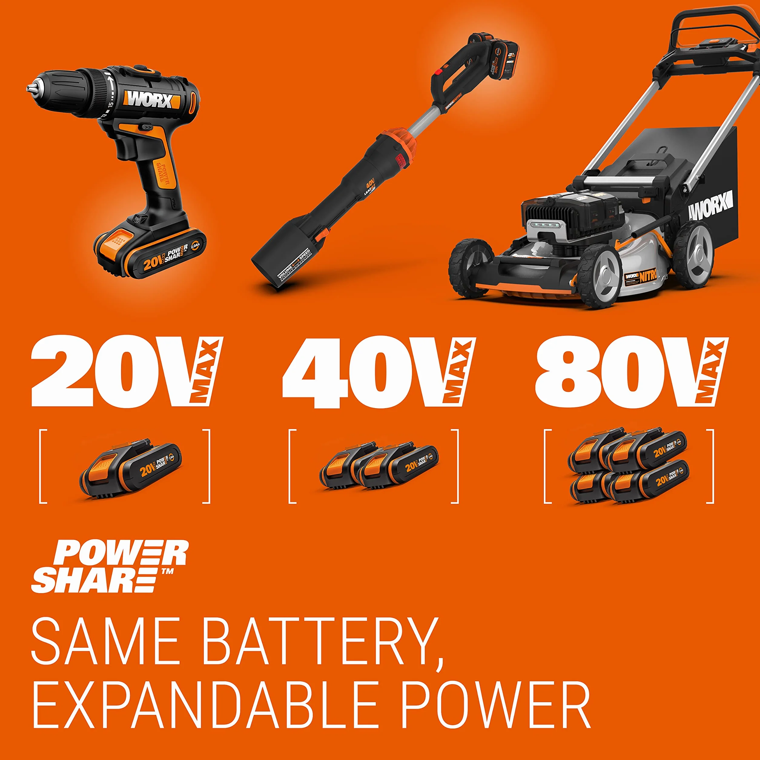 WORX Spawarka/pirograwer MakerX 20V s/bat 20V Worx | PowerShare | WX744.9 - Brak HUB, baterii i ładowarki, Czarny