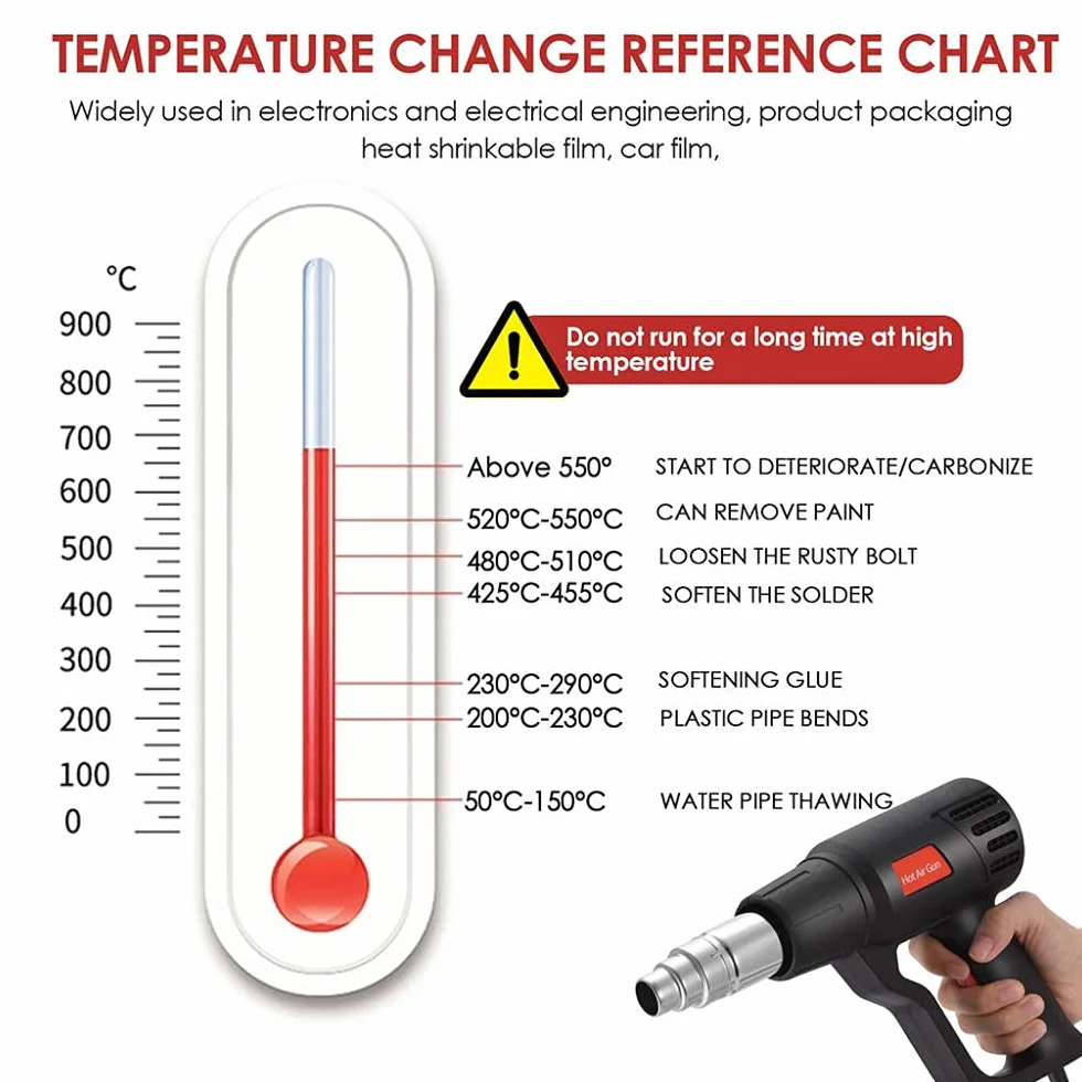 Opalarka, zestaw do opalania o dużej mocy 2000W, regulacja temperatury, z ochroną przed przeciążeniem, deflektor dysz, szybkie nagrzewanie dla majsterkowiczów termokurczliwych rurek PVC/owijania