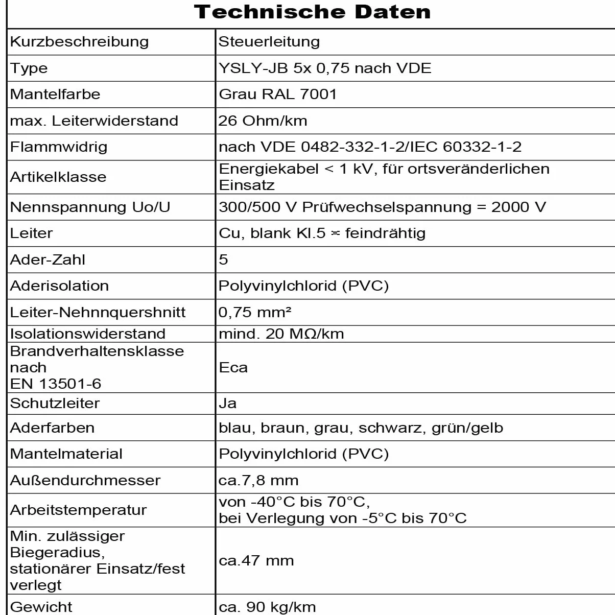 YSLY-JB 5 x 0,75 mm², elastyczny kabel sterujący, szary, przewód pomiarowy, kontrolny i regulacyjny, do obrabiarek, przewód sterujący, skrzynka do ładowania e-samochodu, przyłącze do stacji ładującej