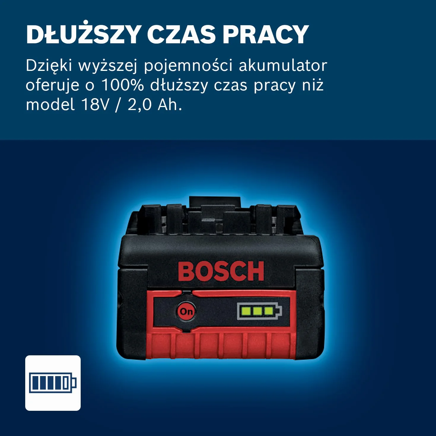 Bosch Professional system 18V: akumulator GBA 18V 4.0Ah