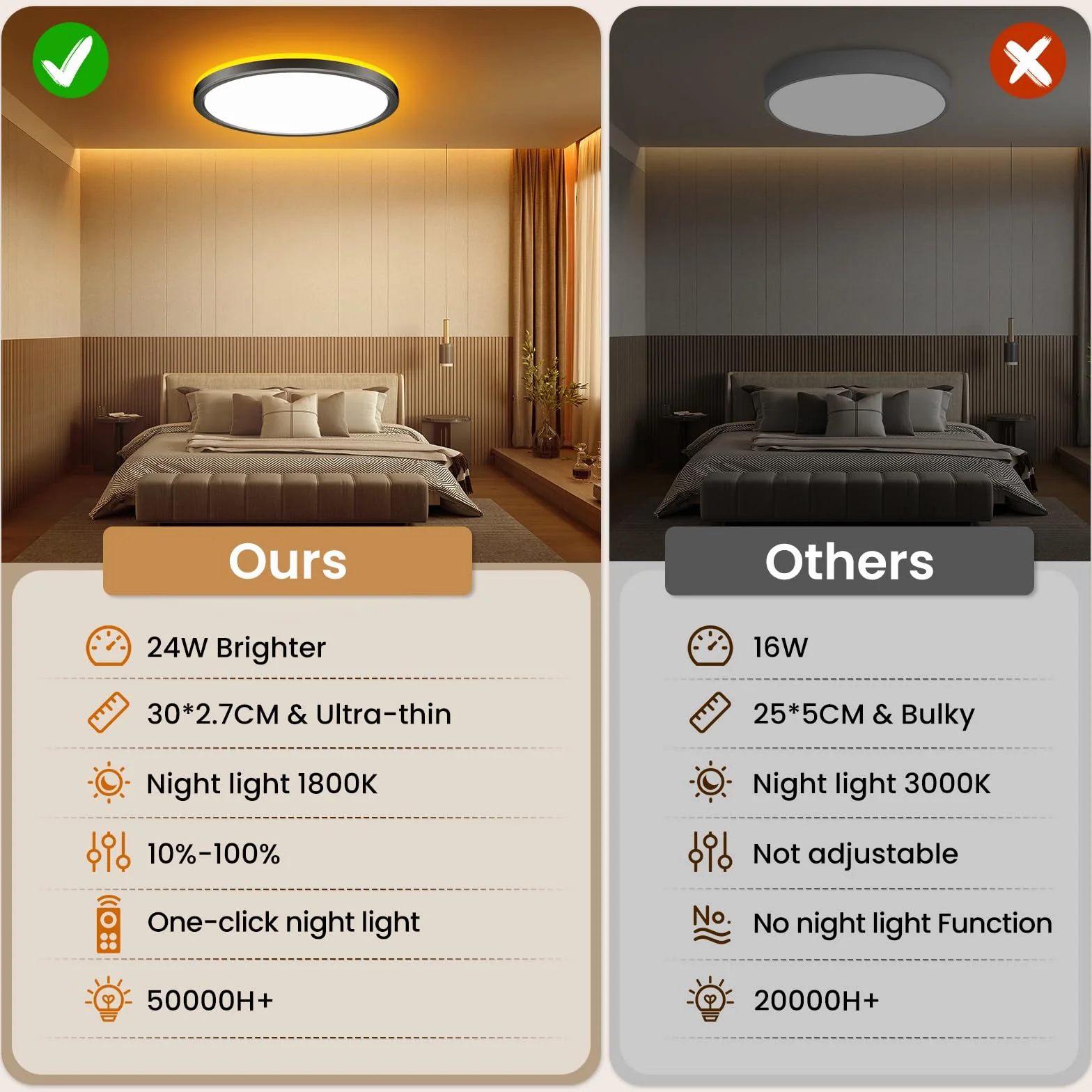 Lampa sufitowa LED 24 W, z pilotem zdalnego sterowania i ściemnialną, 1800 K, panel 3000K-6500K, bardzo cienka okrągła, odpowiednia do sypialni, pokoju