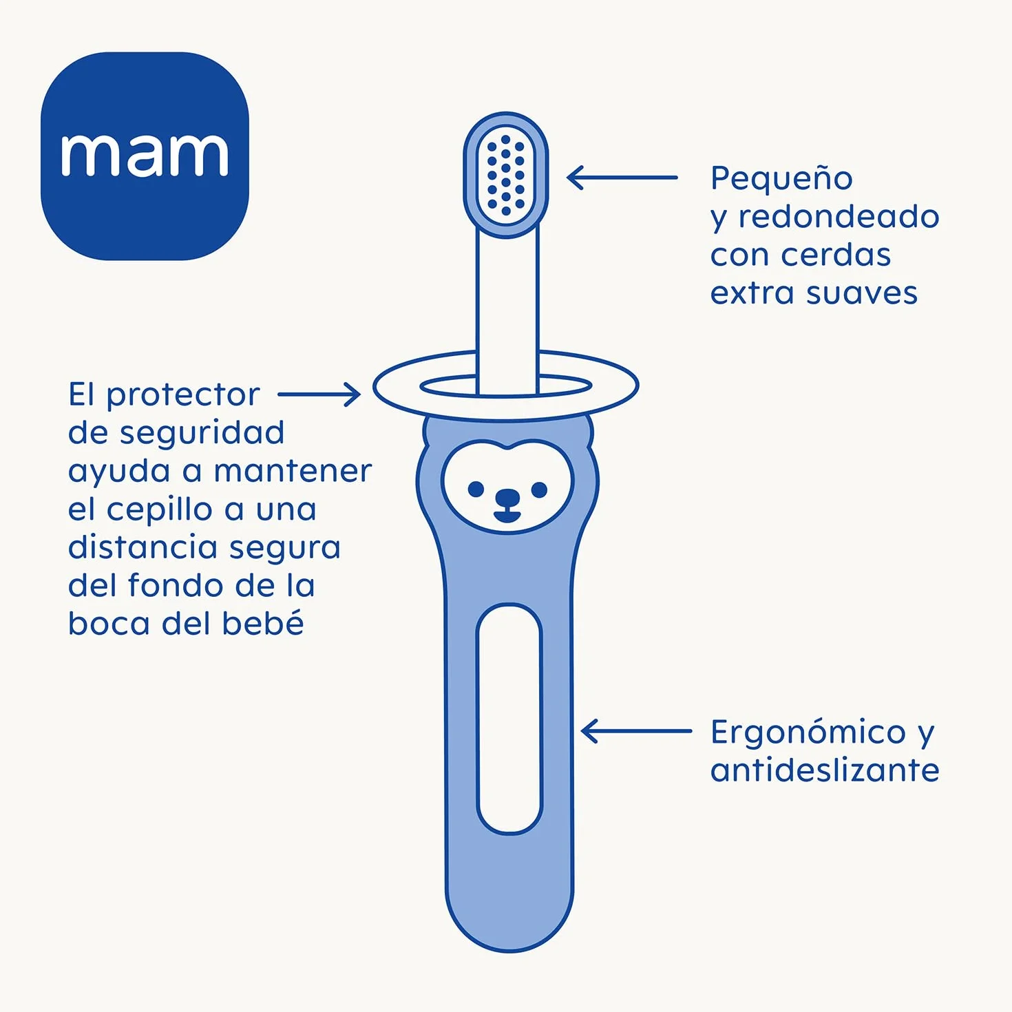 MAM Szczotka Baby's Brush C146 Szczoteczka do zębów z krótkim uchwytem i pierścieniem zabezpieczającym dla niemowląt od 6 miesięcy, Niebieski, 1 sztuka